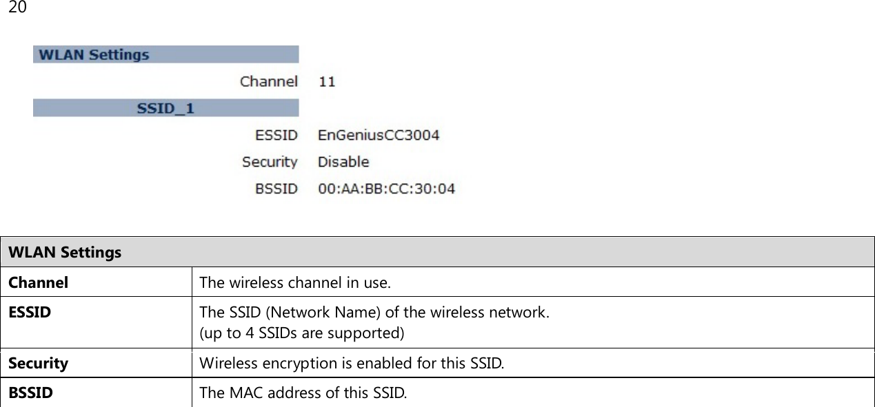 20    WLAN Settings Channel The wireless channel in use. ESSID The SSID (Network Name) of the wireless network. (up to 4 SSIDs are supported) Security Wireless encryption is enabled for this SSID. BSSID The MAC address of this SSID.      