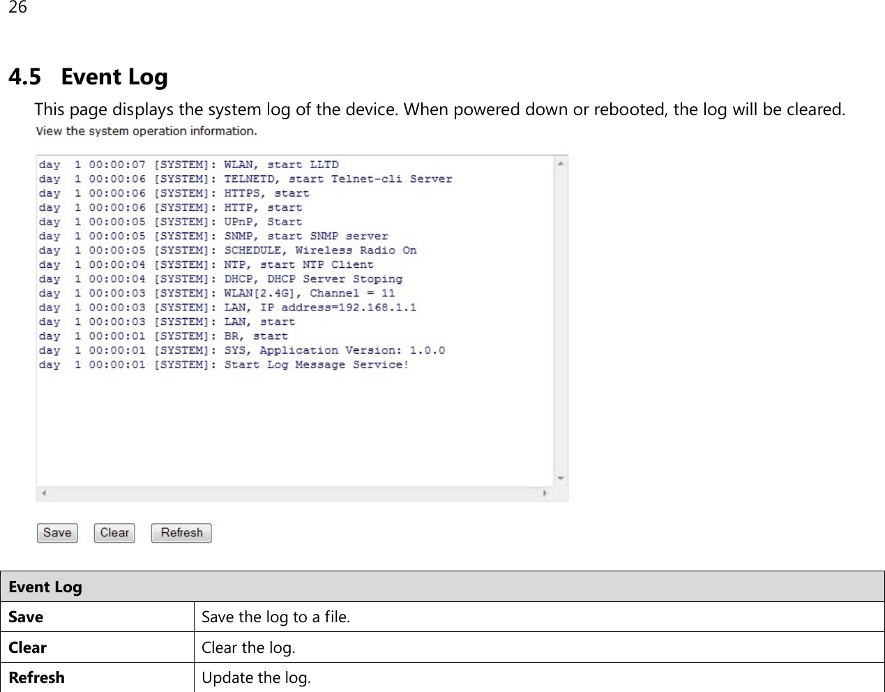 26  4.5 Event Log This page displays the system log of the device. When powered down or rebooted, the log will be cleared.   Event Log Save Save the log to a file. Clear Clear the log. Refresh Update the log.  