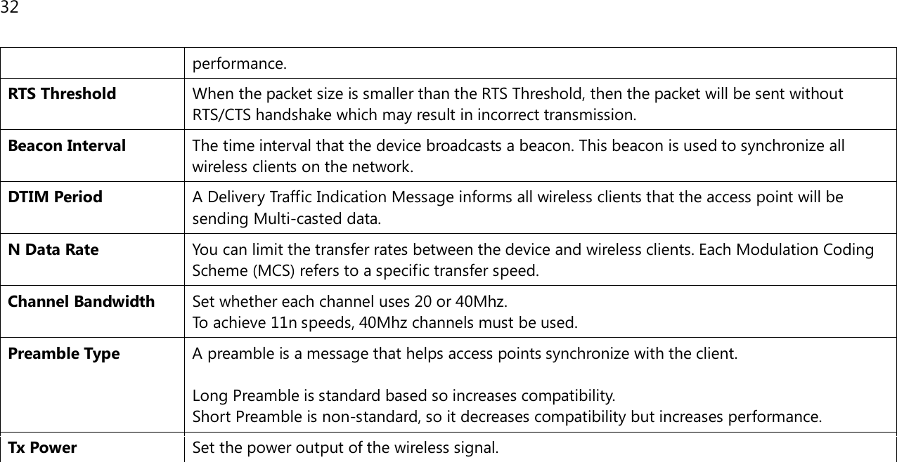 32  performance. RTS Threshold When the packet size is smaller than the RTS Threshold, then the packet will be sent without RTS/CTS handshake which may result in incorrect transmission. Beacon Interval The time interval that the device broadcasts a beacon. This beacon is used to synchronize all wireless clients on the network. DTIM Period A Delivery Traffic Indication Message informs all wireless clients that the access point will be sending Multi-casted data. N Data Rate You can limit the transfer rates between the device and wireless clients. Each Modulation Coding Scheme (MCS) refers to a specific transfer speed. Channel Bandwidth Set whether each channel uses 20 or 40Mhz. To achieve 11n speeds, 40Mhz channels must be used. Preamble Type A preamble is a message that helps access points synchronize with the client.  Long Preamble is standard based so increases compatibility. Short Preamble is non-standard, so it decreases compatibility but increases performance.  Tx Power Set the power output of the wireless signal.           