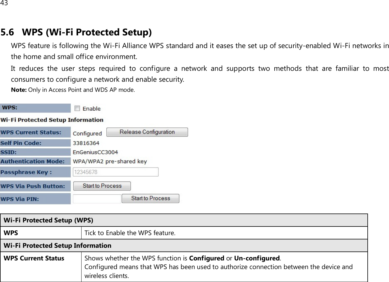 43  5.6 WPS (Wi-Fi Protected Setup) WPS feature is following the Wi-Fi Alliance WPS standard and it eases the set up of security-enabled Wi-Fi networks in the home and small office environment.  It reduces the user steps required to configure a network and supports two methods that are familiar to most consumers to configure a network and enable security. Note: Only in Access Point and WDS AP mode.    Wi-Fi Protected Setup (WPS) WPS Tick to Enable the WPS feature. Wi-Fi Protected Setup Information WPS Current Status Shows whether the WPS function is Configured or Un-configured. Configured means that WPS has been used to authorize connection between the device and wireless clients. 