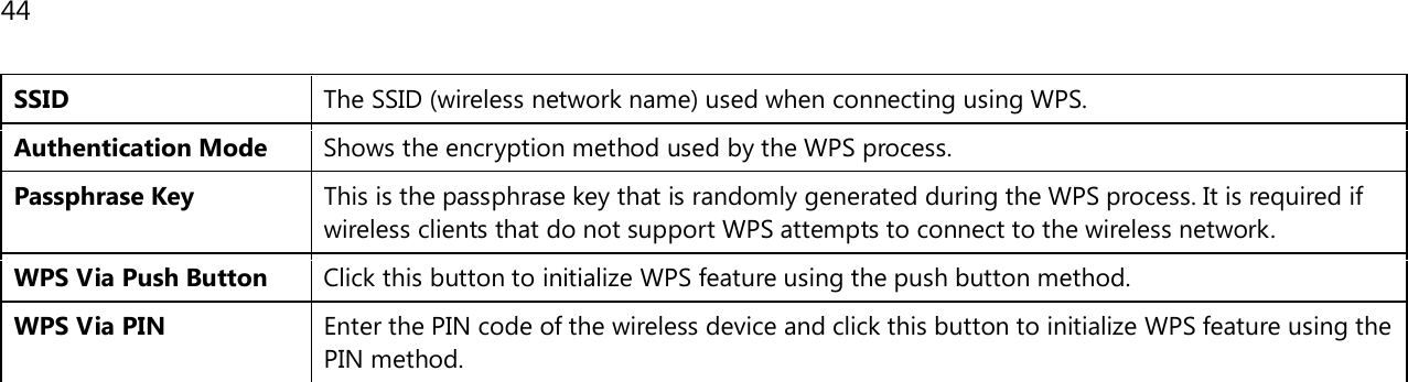 44  SSID The SSID (wireless network name) used when connecting using WPS. Authentication Mode Shows the encryption method used by the WPS process. Passphrase Key This is the passphrase key that is randomly generated during the WPS process. It is required if wireless clients that do not support WPS attempts to connect to the wireless network. WPS Via Push Button Click this button to initialize WPS feature using the push button method. WPS Via PIN Enter the PIN code of the wireless device and click this button to initialize WPS feature using the PIN method.   