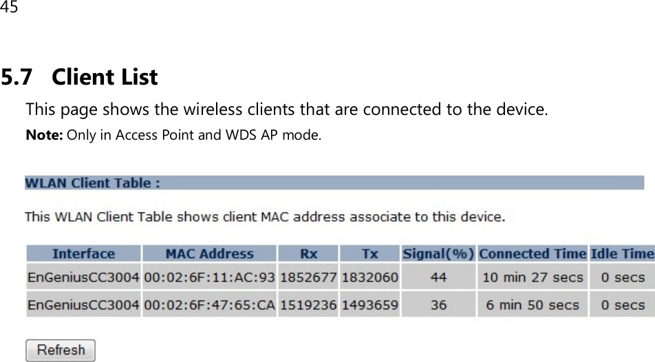 45  5.7 Client List This page shows the wireless clients that are connected to the device. Note: Only in Access Point and WDS AP mode.    