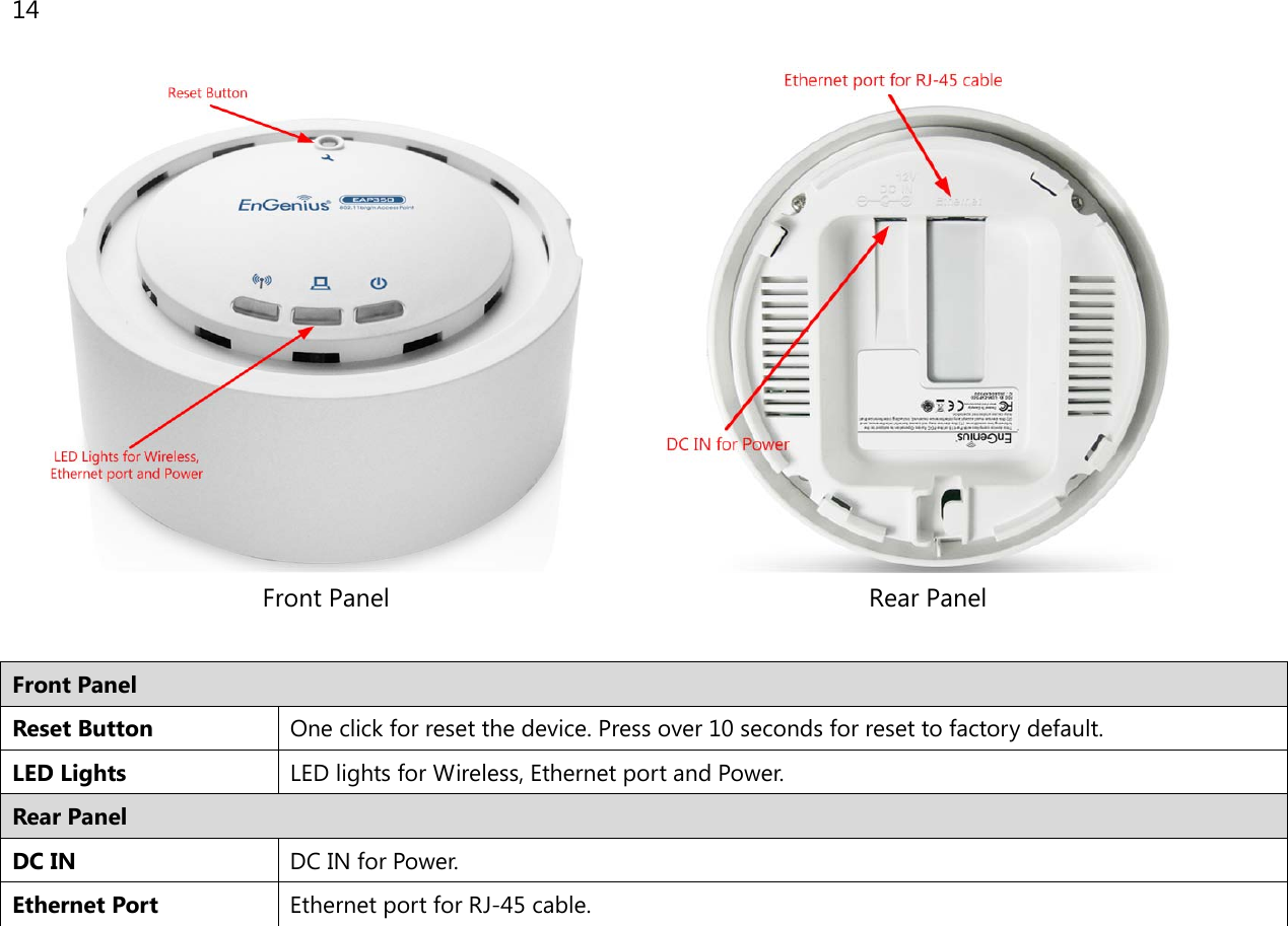 14                                                     Front Panel                                                                     Rear Panel  Front Panel Reset Button One click for reset the device. Press over 10 seconds for reset to factory default. LED Lights LED lights for Wireless, Ethernet port and Power. Rear Panel DC IN DC IN for Power. Ethernet Port Ethernet port for RJ-45 cable.  