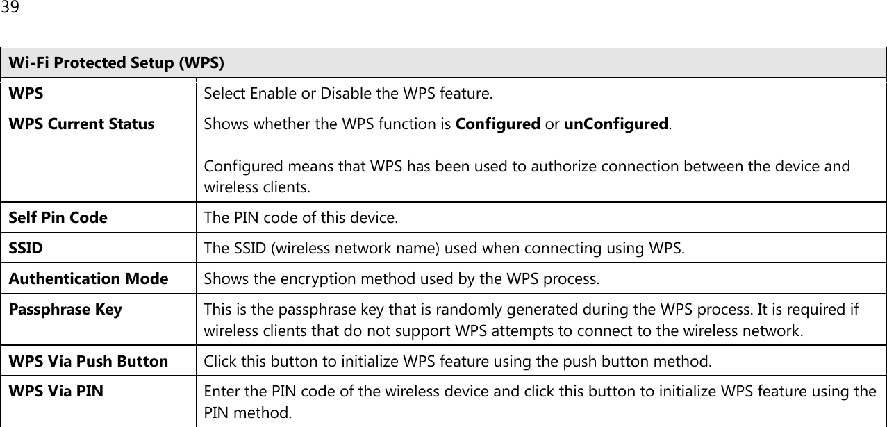 39  Wi-Fi Protected Setup (WPS) WPS Select Enable or Disable the WPS feature. WPS Current Status Shows whether the WPS function is Configured or unConfigured.  Configured means that WPS has been used to authorize connection between the device and wireless clients. Self Pin Code The PIN code of this device. SSID The SSID (wireless network name) used when connecting using WPS. Authentication Mode Shows the encryption method used by the WPS process. Passphrase Key This is the passphrase key that is randomly generated during the WPS process. It is required if wireless clients that do not support WPS attempts to connect to the wireless network. WPS Via Push Button Click this button to initialize WPS feature using the push button method. WPS Via PIN Enter the PIN code of the wireless device and click this button to initialize WPS feature using the PIN method.   