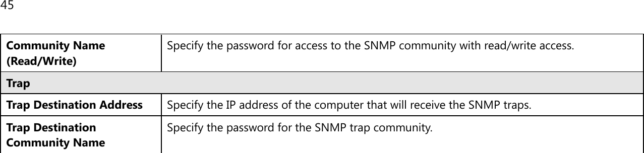 45  Community Name (Read/Write) Specify the password for access to the SNMP community with read/write access. Trap Trap Destination Address Specify the IP address of the computer that will receive the SNMP traps. Trap Destination Community Name Specify the password for the SNMP trap community.    
