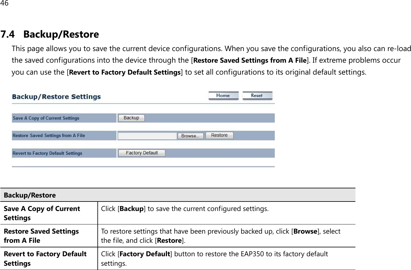 46  7.4 Backup/Restore This page allows you to save the current device configurations. When you save the configurations, you also can re-load the saved configurations into the device through the [Restore Saved Settings from A File]. If extreme problems occur you can use the [Revert to Factory Default Settings] to set all configurations to its original default settings.     Backup/Restore Save A Copy of Current Settings Click [Backup] to save the current configured settings. Restore Saved Settings from A File To restore settings that have been previously backed up, click [Browse], select the file, and click [Restore]. Revert to Factory Default Settings Click [Factory Default] button to restore the EAP350 to its factory default settings.   