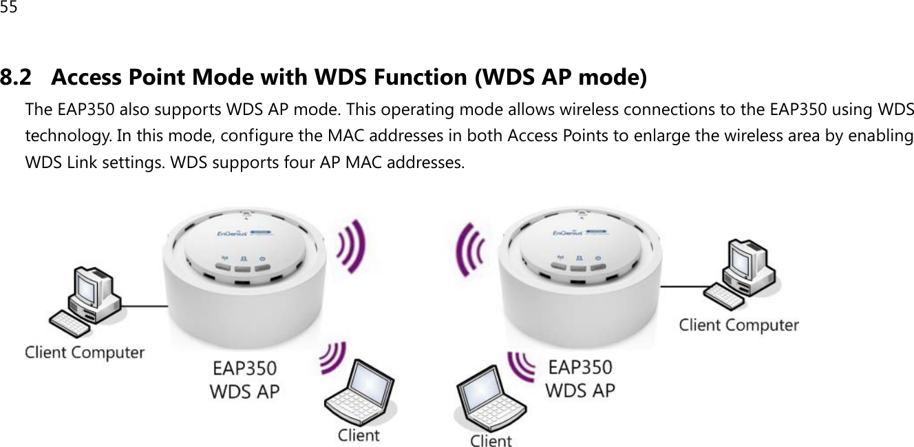 55  8.2 Access Point Mode with WDS Function (WDS AP mode) The EAP350 also supports WDS AP mode. This operating mode allows wireless connections to the EAP350 using WDS technology. In this mode, configure the MAC addresses in both Access Points to enlarge the wireless area by enabling WDS Link settings. WDS supports four AP MAC addresses.    
