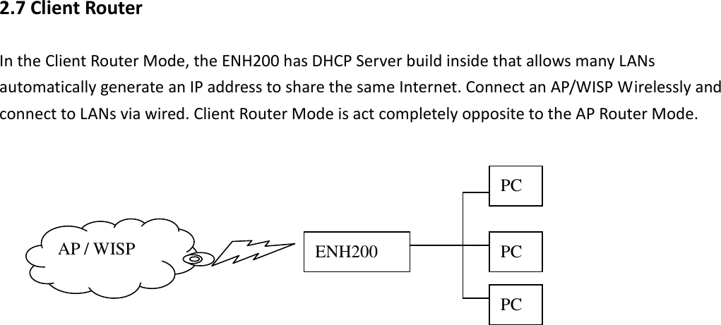 2.7 Client Router In the Client Router Mode, the ENH200 has DHCP Server build inside that allows many LANs automatically generate an IP address to share the same Internet. Connect an AP/WISP Wirelessly and connect to LANs via wired. Client Router Mode is act completely opposite to the AP Router Mode.             ENH200 AP / WISP PC PC PC 