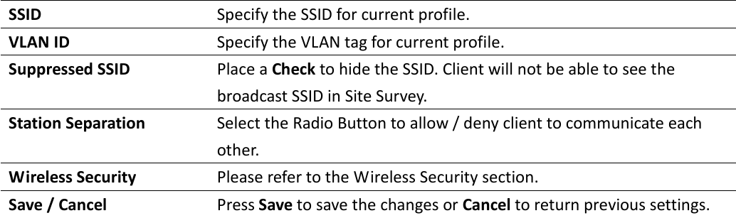 SSID  Specify the SSID for current profile. VLAN ID  Specify the VLAN tag for current profile. Suppressed SSID  Place a Check to hide the SSID. Client will not be able to see the broadcast SSID in Site Survey. Station Separation  Select the Radio Button to allow / deny client to communicate each other. Wireless Security  Please refer to the Wireless Security section. Save / Cancel  Press Save to save the changes or Cancel to return previous settings.  