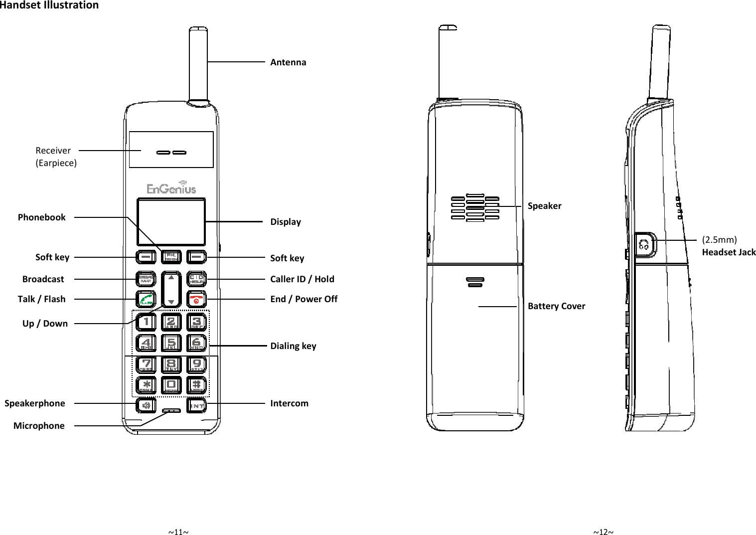   ~11~ Handset Illustration     Soft key Display Caller ID / Hold End / Power Off Dialing key Intercom Antenna Receiver (Earpiece) Talk / Flash Speakerphone Broadcast Soft key Microphone Up / Down Phonebook   ~12~ Speaker Battery Cover  (2.5mm) Headset Jack  