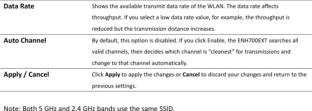 Data Rate Shows the available transmit data rate of the WLAN. The data rate affects throughput. If you select a low data rate value, for example, the throughput is reduced but the transmission distance increases. Auto Channel By default, this option is disabled. If you click Enable, the ENH700EXT searches all valid channels, then decides which channel is “cleanest” for transmissions and change to that channel automatically.   Apply / Cancel Click Apply to apply the changes or Cancel to discard your changes and return to the previous settings.  Note: Both 5 GHz and 2.4 GHz bands use the same SSID. 