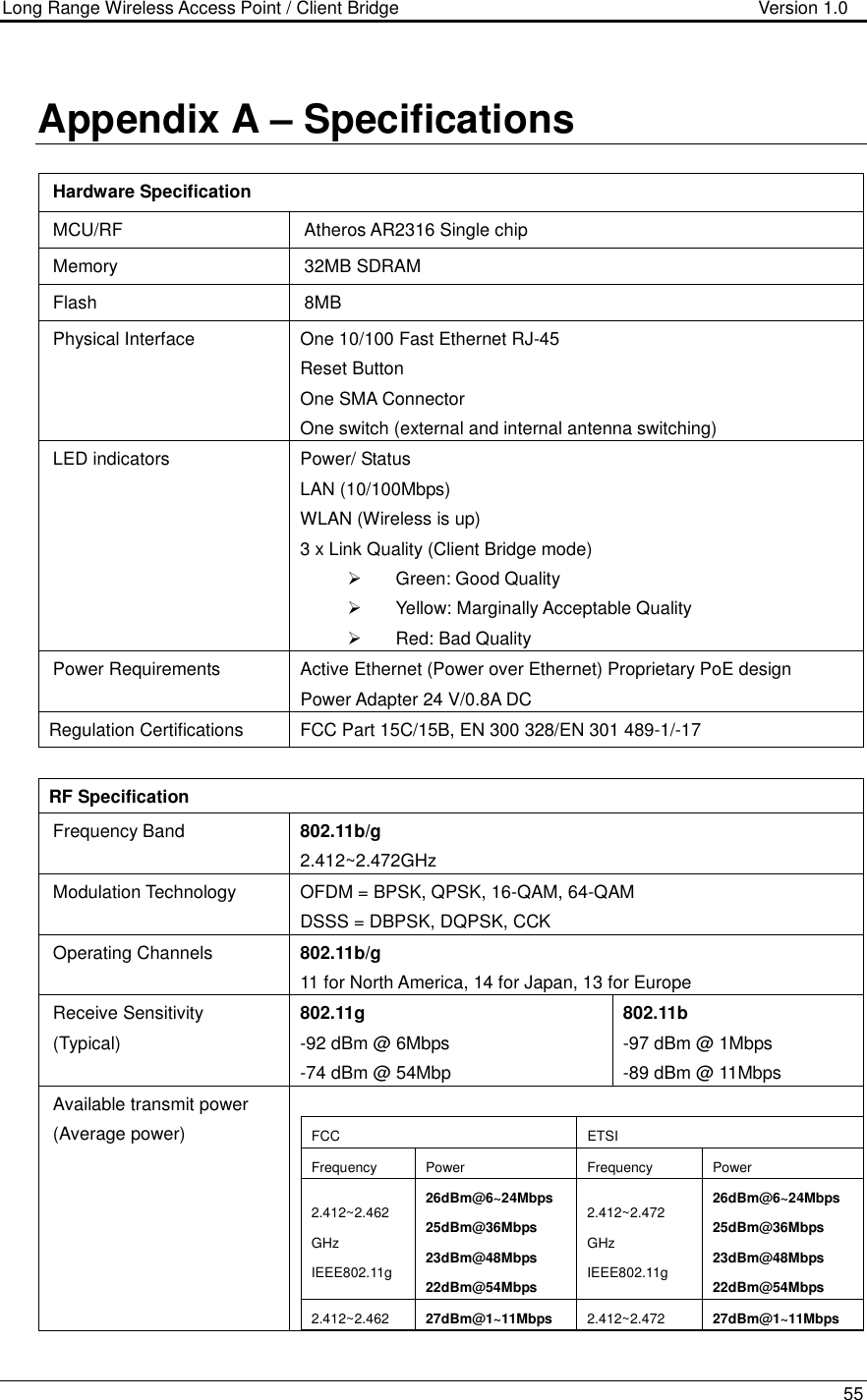 Long Range Wireless Access Point / Client Bridge                                   Version 1.0    55   Appendix A – Specifications   Hardware Specification MCU/RF  Atheros AR2316 Single chip Memory  32MB SDRAM Flash  8MB Physical Interface  One 10/100 Fast Ethernet RJ-45 Reset Button One SMA Connector One switch (external and internal antenna switching) LED indicators  Power/ Status LAN (10/100Mbps) WLAN (Wireless is up) 3 x Link Quality (Client Bridge mode)   Green: Good Quality   Yellow: Marginally Acceptable Quality   Red: Bad Quality Power Requirements  Active Ethernet (Power over Ethernet) Proprietary PoE design Power Adapter 24 V/0.8A DC Regulation Certifications  FCC Part 15C/15B, EN 300 328/EN 301 489-1/-17  RF Specification Frequency Band  802.11b/g 2.412~2.472GHz Modulation Technology  OFDM = BPSK, QPSK, 16-QAM, 64-QAM DSSS = DBPSK, DQPSK, CCK Operating Channels  802.11b/g 11 for North America, 14 for Japan, 13 for Europe Receive Sensitivity (Typical)  802.11g -92 dBm @ 6Mbps -74 dBm @ 54Mbp 802.11b -97 dBm @ 1Mbps -89 dBm @ 11Mbps Available transmit power (Average power)   FCC  ETSI Frequency  Power  Frequency  Power 2.412~2.462 GHz IEEE802.11g 26dBm@6~24Mbps 25dBm@36Mbps 23dBm@48Mbps 22dBm@54Mbps 2.412~2.472 GHz IEEE802.11g 26dBm@6~24Mbps 25dBm@36Mbps 23dBm@48Mbps 22dBm@54Mbps 2.412~2.462  27dBm@1~11Mbps  2.412~2.472  27dBm@1~11Mbps 