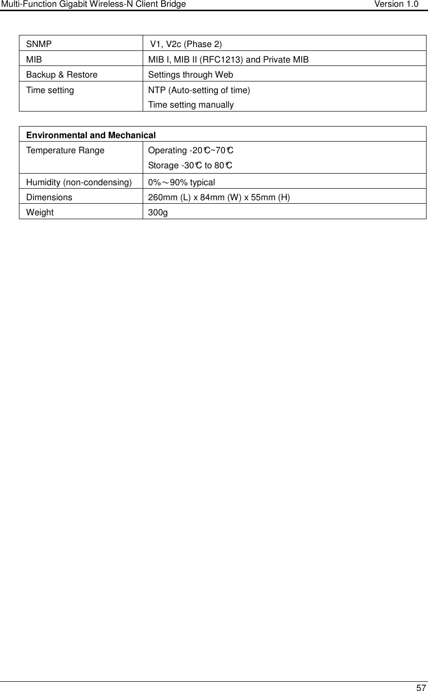 Multi-Function Gigabit Wireless-N Client Bridge                                        Version 1.0    57  SNMP  V1, V2c (Phase 2) MIB  MIB I, MIB II (RFC1213) and Private MIB Backup &amp; Restore  Settings through Web Time setting  NTP (Auto-setting of time) Time setting manually  Environmental and Mechanical  Temperature Range  Operating -20°C~70°C Storage -30°C to 80°C Humidity (non-condensing)  0%～90% typical Dimensions  260mm (L) x 84mm (W) x 55mm (H) Weight  300g                    