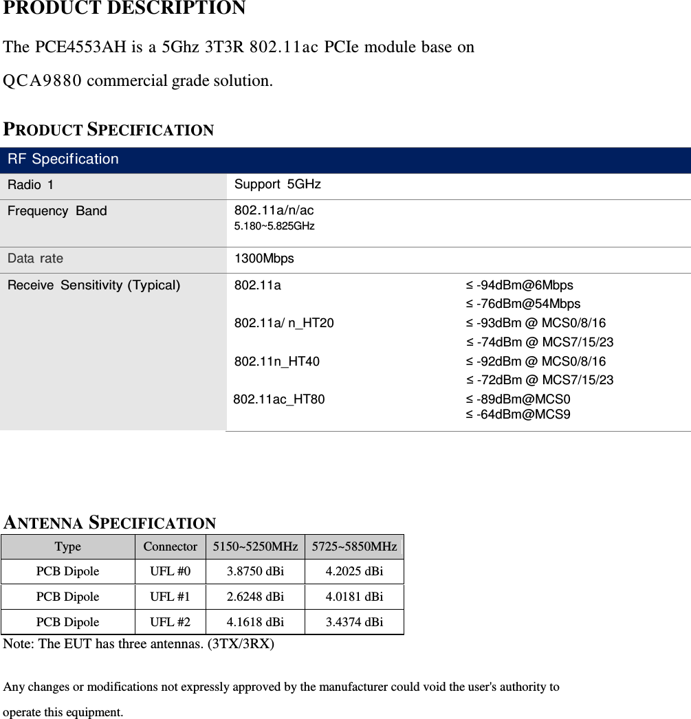 PRODUCT DESCRIPTION  The PCE4553AH is a 5Ghz 3T3R 802.11ac PCIe module base on QCA9880 commercial grade solution.  PRODUCT SPECIFICATION  RF Specification Radio 1 Support 5GHz Frequency Band 802.11a/n/ac 5.180~5.825GHz Data rate 1300Mbps Receive Sensitivity (Typical) 802.11a  ≤ -94dBm@6Mbps  ≤ -76dBm@54Mbps 802.11a/ n_HT20 ≤ -93dBm @ MCS0/8/16 ≤ -74dBm @ MCS7/15/23 802.11n_HT40 ≤ -92dBm @ MCS0/8/16 ≤ -72dBm @ MCS7/15/23 802.11ac_HT80 ≤ -89dBm@MCS0  ≤ -64dBm@MCS9    ANTENNA SPECIFICATION Type Connector 5150~5250MHz 5725~5850MHz PCB Dipole UFL #0 3.8750 dBi 4.2025 dBi PCB Dipole UFL #1 2.6248 dBi 4.0181 dBi PCB Dipole UFL #2 4.1618 dBi 3.4374 dBi Note: The EUT has three antennas. (3TX/3RX)  Any changes or modifications not expressly approved by the manufacturer could void the user&apos;s authority to operate this equipment.   