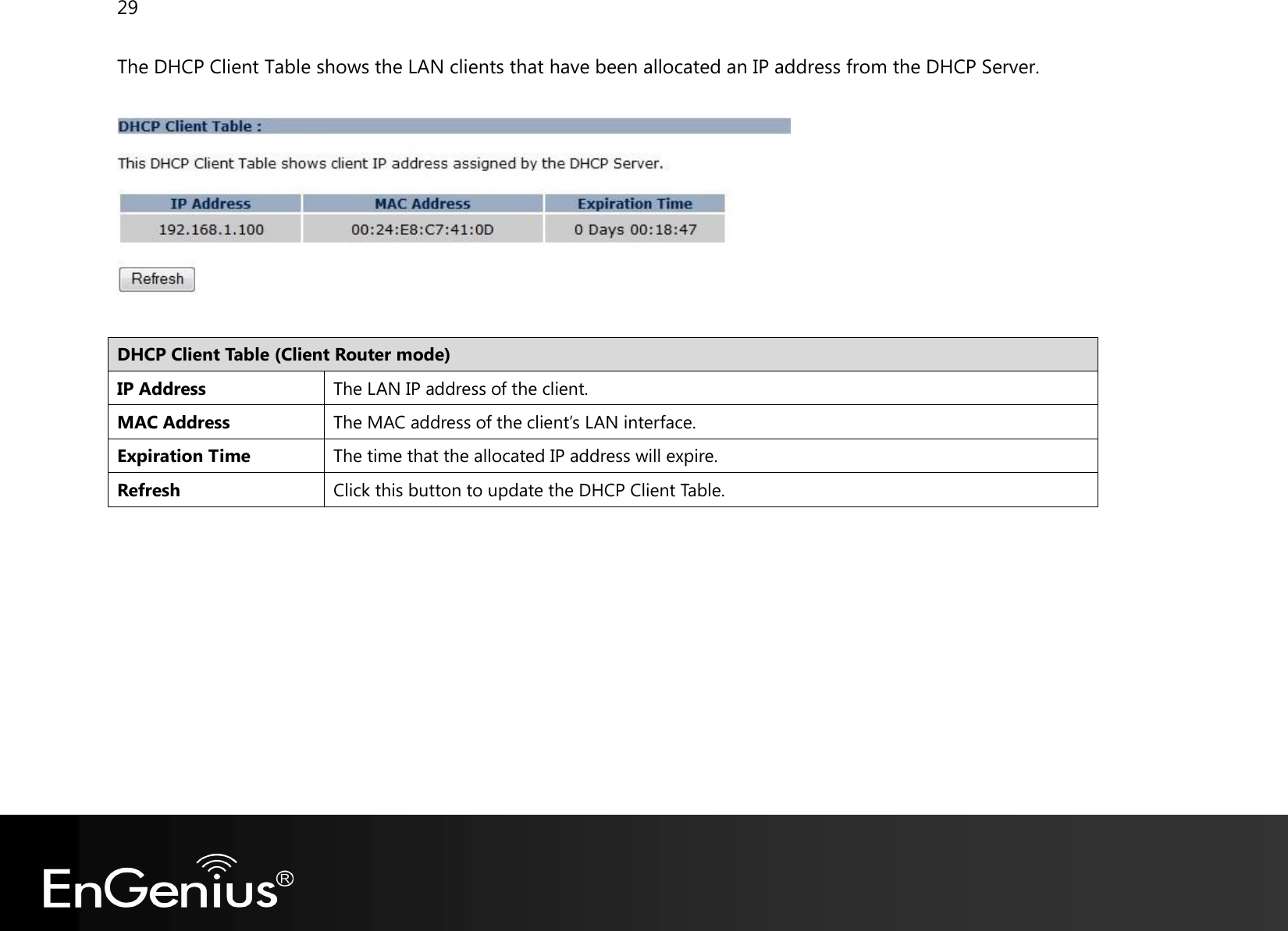 29  The DHCP Client Table shows the LAN clients that have been allocated an IP address from the DHCP Server.    DHCP Client Table (Client Router mode) IP Address The LAN IP address of the client. MAC Address The MAC address of the client’s LAN interface. Expiration Time The time that the allocated IP address will expire. Refresh Click this button to update the DHCP Client Table.       