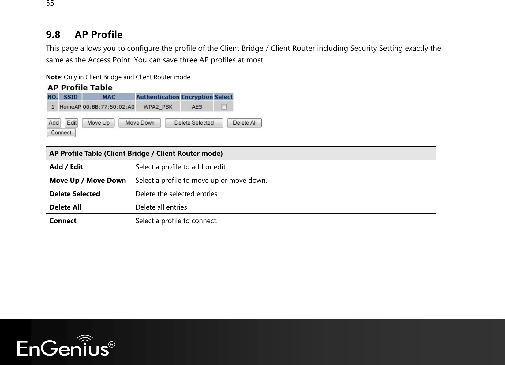 55  9.8 AP Profile This page allows you to configure the profile of the Client Bridge / Client Router including Security Setting exactly the same as the Access Point. You can save three AP profiles at most. Note: Only in Client Bridge and Client Router mode.   AP Profile Table (Client Bridge / Client Router mode) Add / Edit Select a profile to add or edit. Move Up / Move Down Select a profile to move up or move down. Delete Selected Delete the selected entries. Delete All Delete all entries Connect Select a profile to connect.      