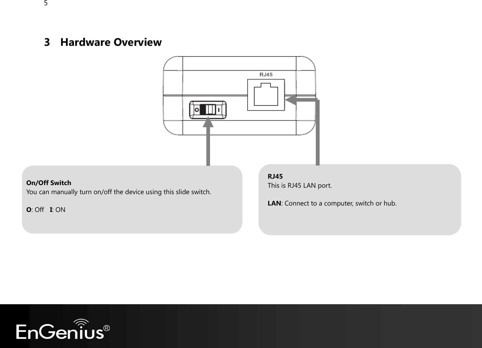 5  3 Hardware Overview RJ45 This is RJ45 LAN port.  LAN: Connect to a computer, switch or hub.  On/Off Switch  You can manually turn on/off the device using this slide switch.  O: Off   I: ON 