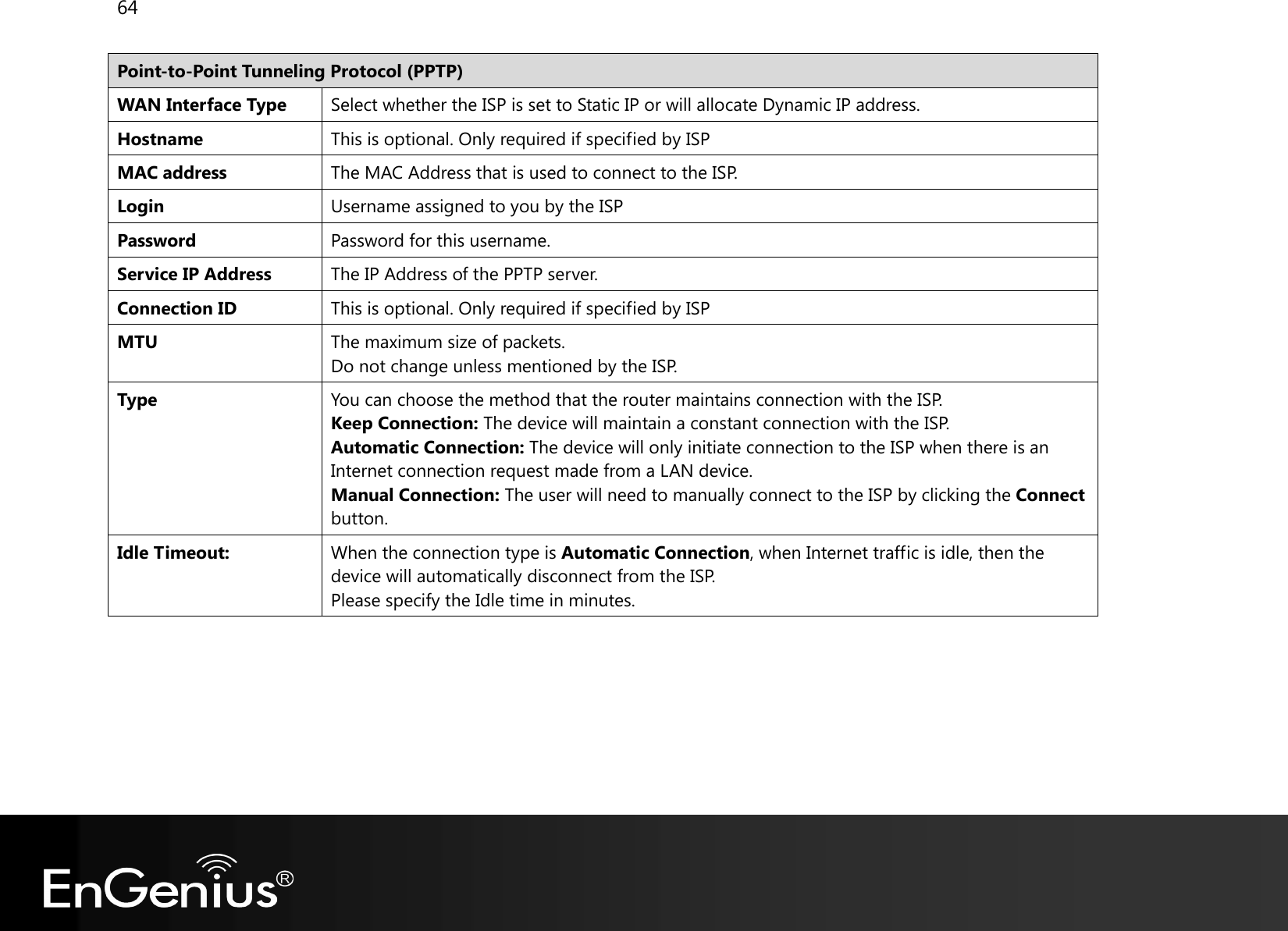 64  Point-to-Point Tunneling Protocol (PPTP) WAN Interface Type Select whether the ISP is set to Static IP or will allocate Dynamic IP address. Hostname This is optional. Only required if specified by ISP MAC address The MAC Address that is used to connect to the ISP. Login Username assigned to you by the ISP Password Password for this username. Service IP Address The IP Address of the PPTP server. Connection ID This is optional. Only required if specified by ISP MTU The maximum size of packets. Do not change unless mentioned by the ISP. Type You can choose the method that the router maintains connection with the ISP. Keep Connection: The device will maintain a constant connection with the ISP. Automatic Connection: The device will only initiate connection to the ISP when there is an Internet connection request made from a LAN device. Manual Connection: The user will need to manually connect to the ISP by clicking the Connect button. Idle Timeout: When the connection type is Automatic Connection, when Internet traffic is idle, then the device will automatically disconnect from the ISP. Please specify the Idle time in minutes.  