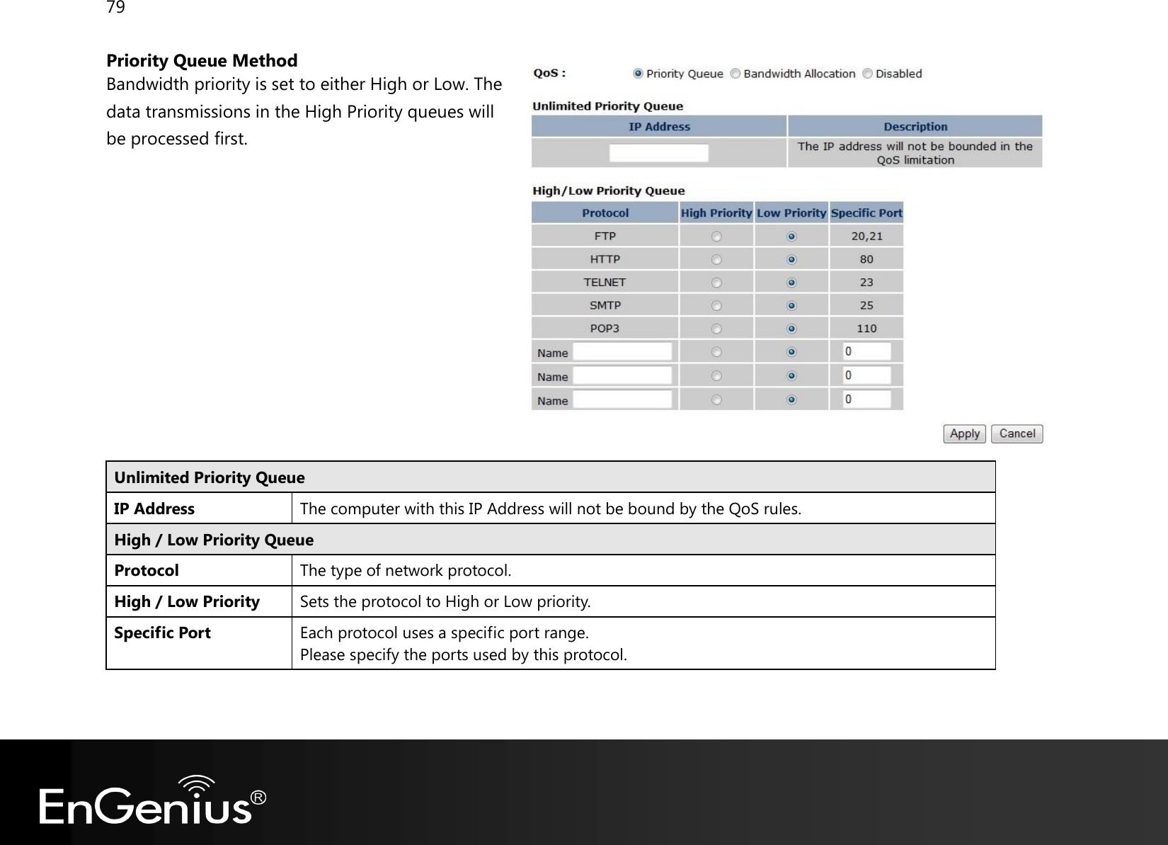 79  Priority Queue Method Bandwidth priority is set to either High or Low. The data transmissions in the High Priority queues will be processed first.        Unlimited Priority Queue IP Address The computer with this IP Address will not be bound by the QoS rules. High / Low Priority Queue Protocol The type of network protocol. High / Low Priority Sets the protocol to High or Low priority. Specific Port Each protocol uses a specific port range. Please specify the ports used by this protocol.   