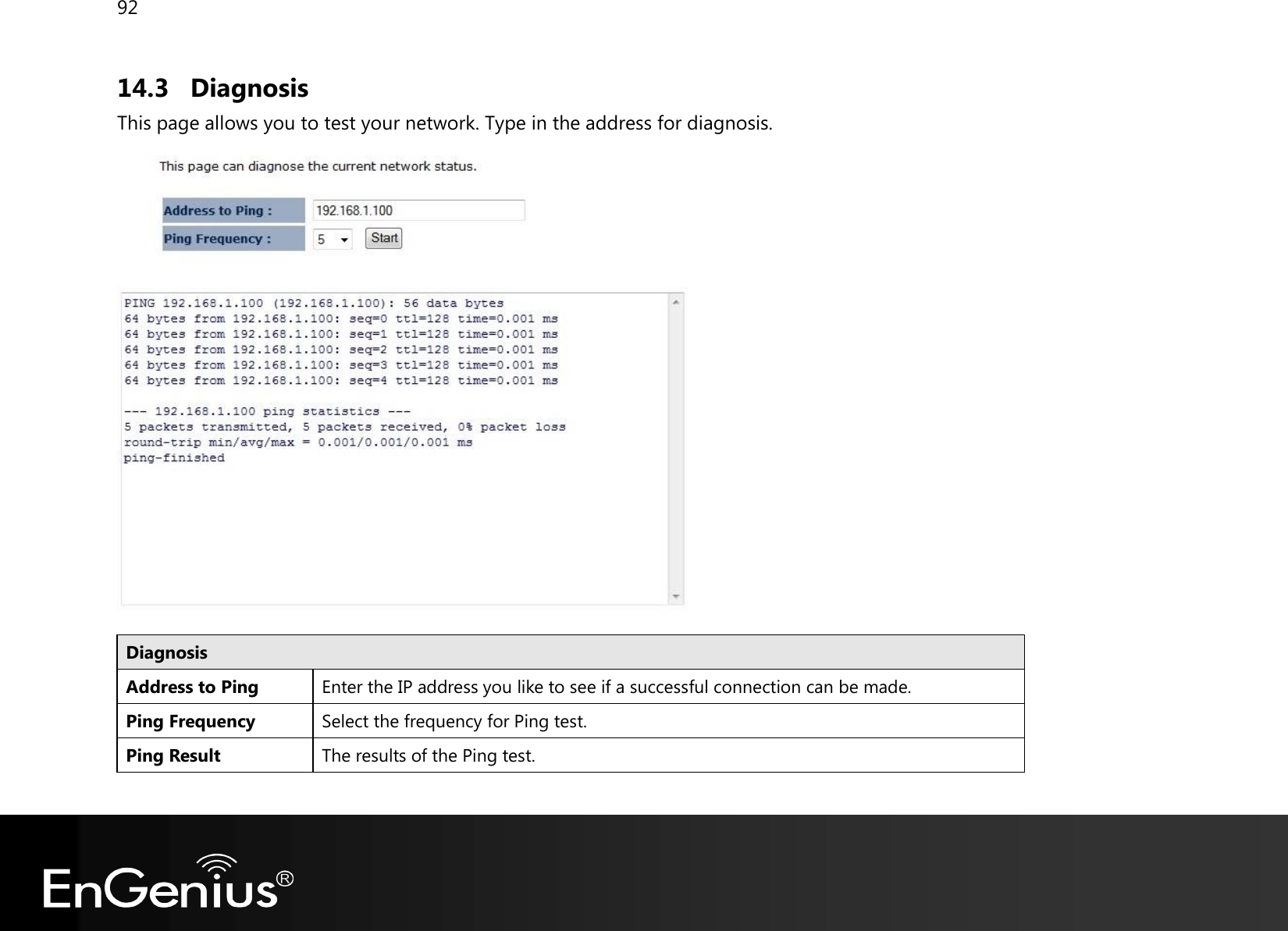 92  14.3 Diagnosis This page allows you to test your network. Type in the address for diagnosis.  Diagnosis Address to Ping Enter the IP address you like to see if a successful connection can be made. Ping Frequency Select the frequency for Ping test. Ping Result The results of the Ping test.  