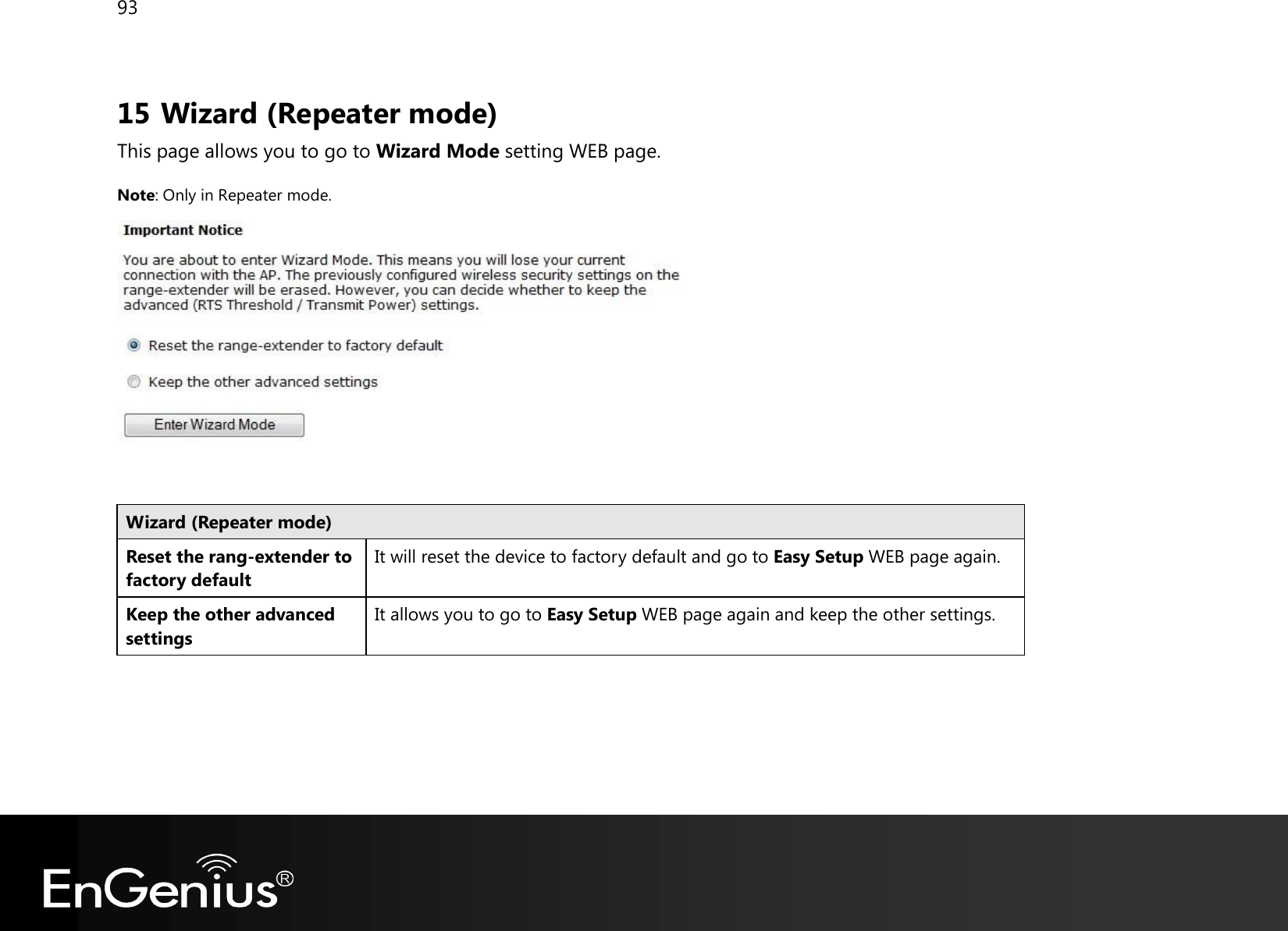 93  15 Wizard (Repeater mode) This page allows you to go to Wizard Mode setting WEB page. Note: Only in Repeater mode.   Wizard (Repeater mode) Reset the rang-extender to factory default It will reset the device to factory default and go to Easy Setup WEB page again. Keep the other advanced settings It allows you to go to Easy Setup WEB page again and keep the other settings.   