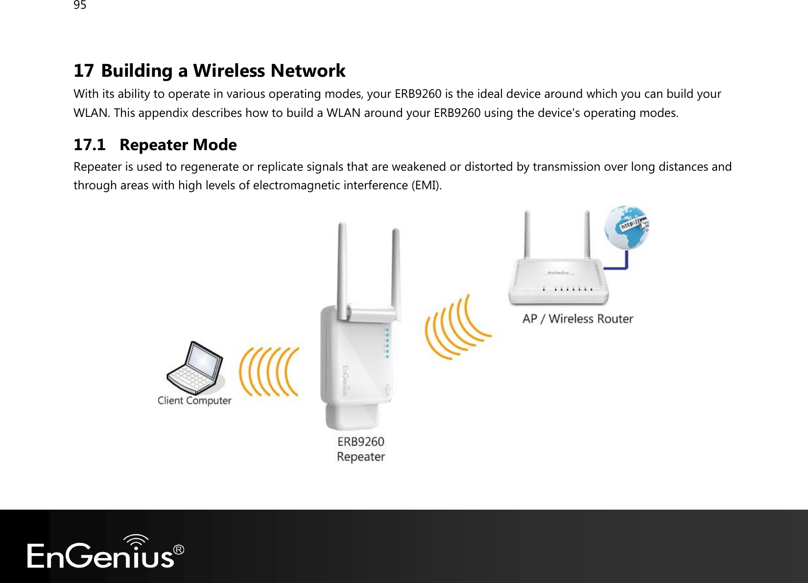 95  17 Building a Wireless Network With its ability to operate in various operating modes, your ERB9260 is the ideal device around which you can build your WLAN. This appendix describes how to build a WLAN around your ERB9260 using the device&apos;s operating modes. 17.1 Repeater Mode Repeater is used to regenerate or replicate signals that are weakened or distorted by transmission over long distances and through areas with high levels of electromagnetic interference (EMI).    