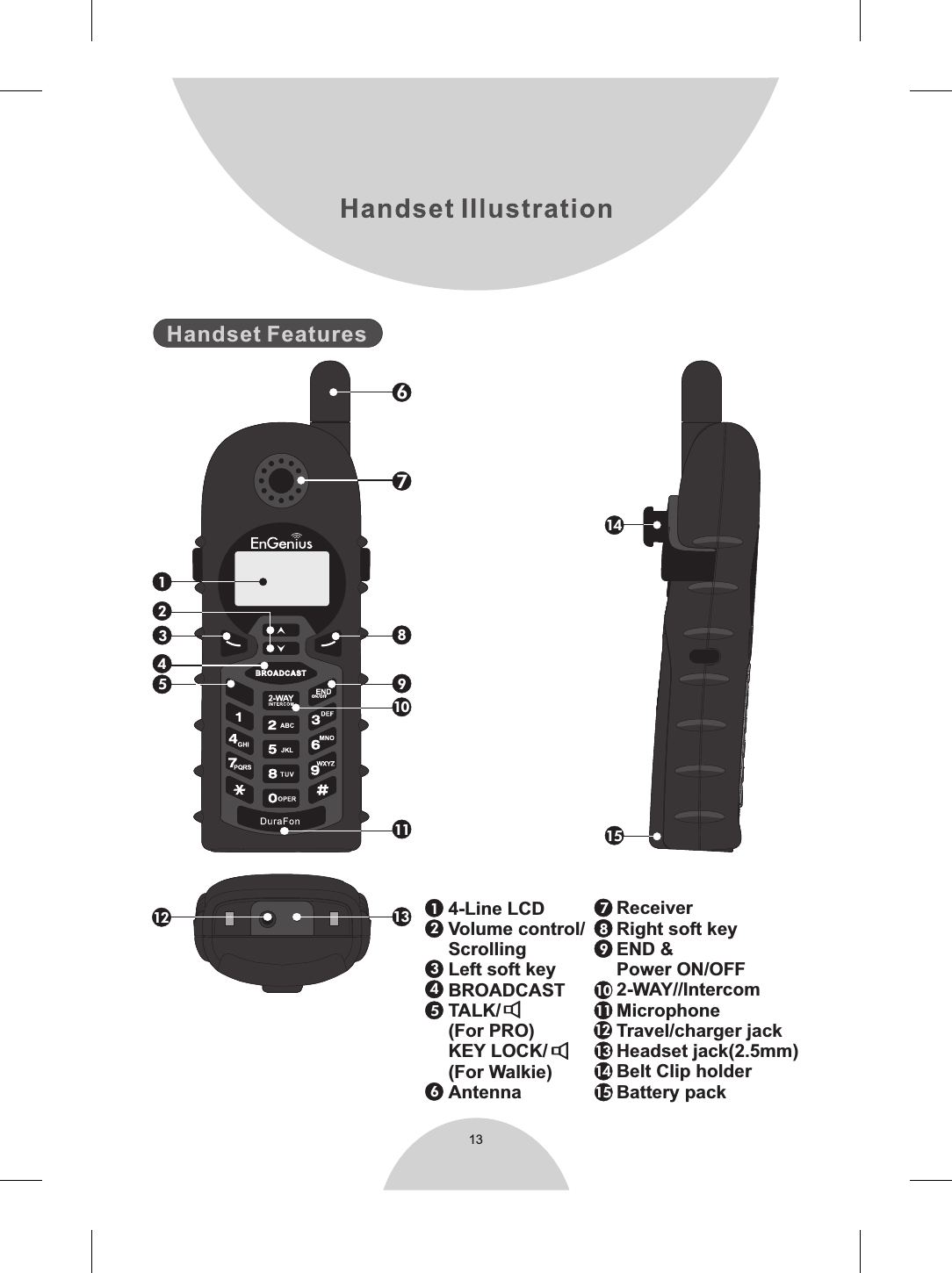 ReceiverRight soft keyEND &amp;Power ON/OFF 2-WAY//IntercomMicrophoneTravel/charger jackHeadset jack(2.5mm)Belt Clip holderBattery pack4-Line LCDVolume control/ScrollingLeft soft keyBROADCASTTALK/(For PRO)KEY LOCK/(For Walkie)Antenna13Handset Features112233445566778899101011111212131315151414