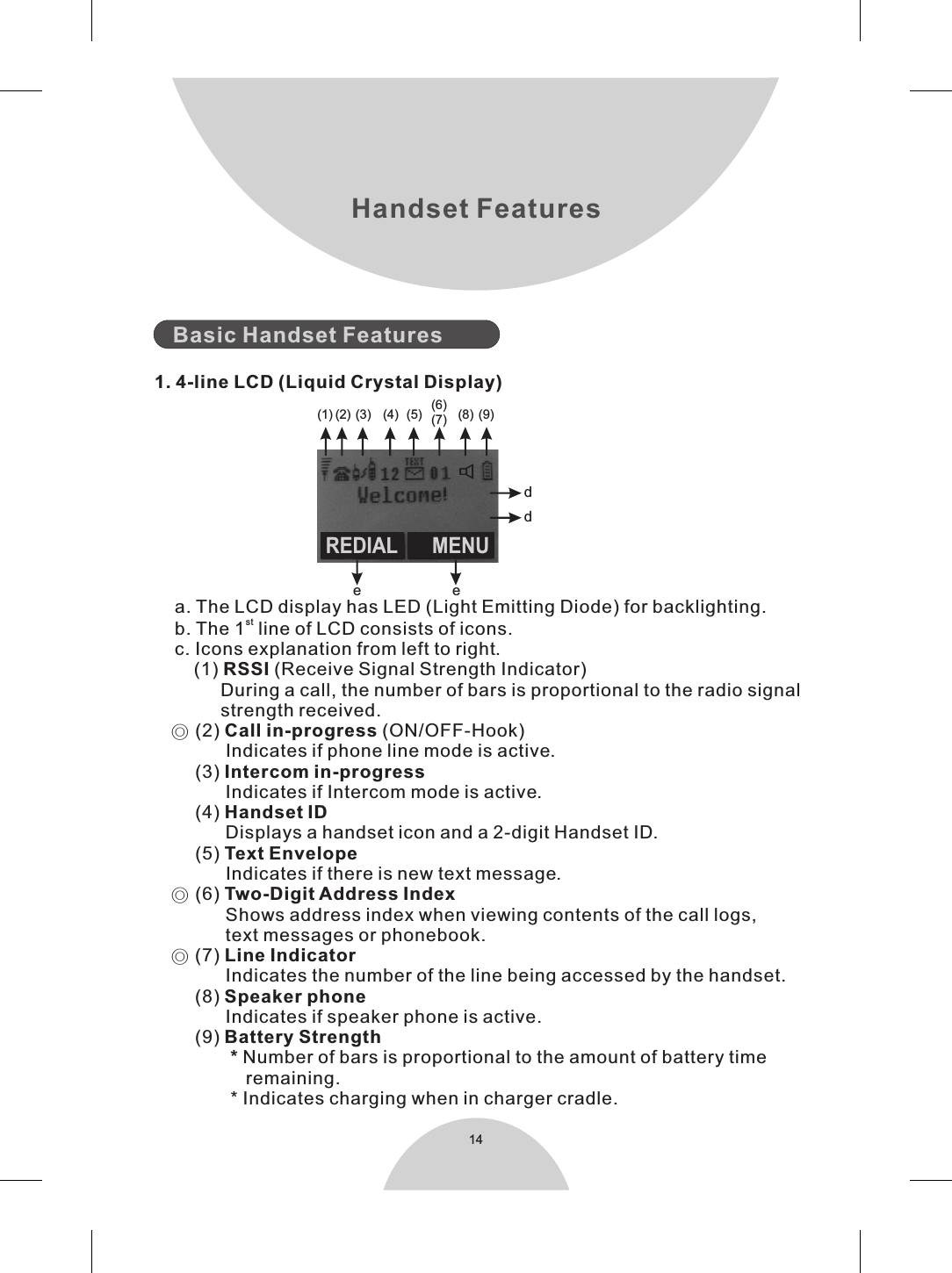 14Handset Features   Basic Handset Features1. 4-line LCD (Liquid Crystal Display)    a. The LCD display has LED (Light Emitting Diode) for backlighting.st    b. The 1  line of LCD consists of icons.    c. Icons explanation from left to right.        (1) RSSI (Receive Signal Strength Indicator)             During a call, the number of bars is proportional to the radio signal             strength received.        (2) Call in-progress (ON/OFF-Hook)               Indicates if phone line mode is active.        (3) Intercom in-progress              Indicates if Intercom mode is active.        (4) Handset ID              Displays a handset icon and a 2-digit Handset ID.        (5) Text Envelope              Indicates if there is new text message.        (6) Two-Digit Address Index              Shows address index when viewing contents of the call logs,              text messages or phonebook.        (7) Line Indicator              Indicates the number of the line being accessed by the handset.        (8) Speaker phone              Indicates if speaker phone is active.        (9) Battery Strength               * Number of bars is proportional to the amount of battery time                  remaining.               * Indicates charging when in charger cradle.MENUREDIAL(1) (2) (3) (4) (5) (6)(7) (8) (9)ddee◎◎◎