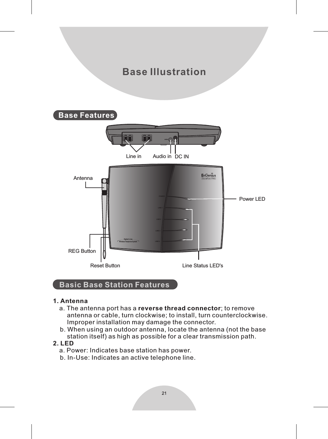 21Base Illustration  1. Antenna  a. The antenna port has a reverse thread connector; to remove        antenna or cable, turn clockwise; to install, turn counterclockwise.        Improper installation may damage the connector.     b. When using an outdoor antenna, locate the antenna (not the base        station itself) as high as possible for a clear transmission path.2. LED  a. Power: Indicates base station has power.    b. In-Use: Indicates an active telephone line. Basic Base Station FeaturesBase FeaturesAntennaREG ButtonPOWERLINE 1LINE 2LINE 3LINE 4Wireless Telephone SystemDigital 4-LineReset Button Line Status LED&apos;sPower LEDLine in Audio in DC INAUDIOL4 L2 DC  INL3 L1