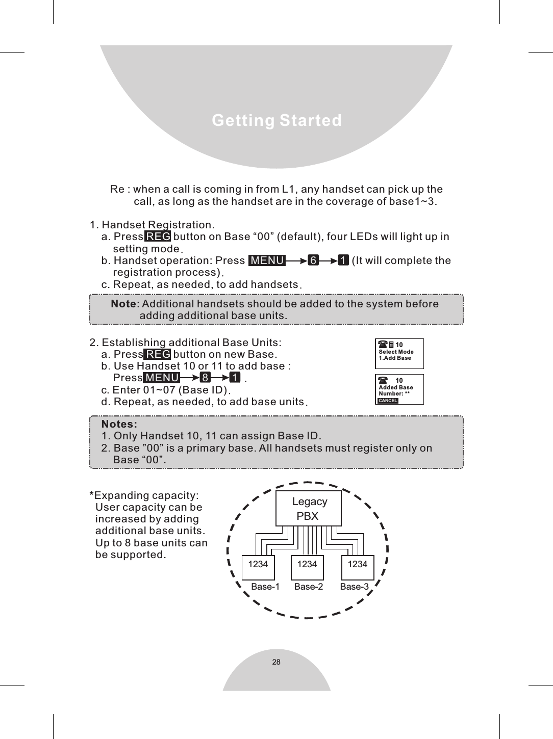 28LegacyPBX Base-1 Base-2 Base-31234     1234     1234    Getting Started 10( Select Mode1.Add BaseË  10( Added BaseNumber: **CANCEL       Re : when a call is coming in from L1, any handset can pick up the                 call, as long as the handset are in the coverage of base1~3.1. Handset Registration.    a. Press  button on Base “00” (default), four LEDs will light up in        setting mode.    b. Handset operation: Press    (It will complete the        registration process).    c. Repeat, as needed, to add handsets.      Note: Additional handsets should be added to the system before  adding additional base units.                 2. Establishing additional Base Units:a. Press  button on new Base.     b. Use Handset 10 or 11 to add base :        Press   .    c. Enter 01~07 (Base ID).    d. Repeat, as needed, to add base units.Notes:     1. Only Handset 10, 11 can assign Base ID.     2. Base ”00” is a primary base. All handsets must register only on        Base “00”.*Expanding capacity:  User capacity can be   increased by adding   additional base units.    Up to 8 base units can   be supported.REG  REG MENU  6 1MENU        8        1                         