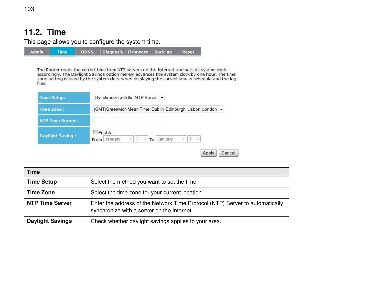  103 11.2.  Time This page allows you to configure the system time.   Time Time Setup  Select the method you want to set the time. Time Zone  Select the time zone for your current location. NTP Time Server  Enter the address of the Network Time Protocol (NTP) Server to automatically synchronize with a server on the Internet. Daylight Savings  Check whether daylight savings applies to your area.  