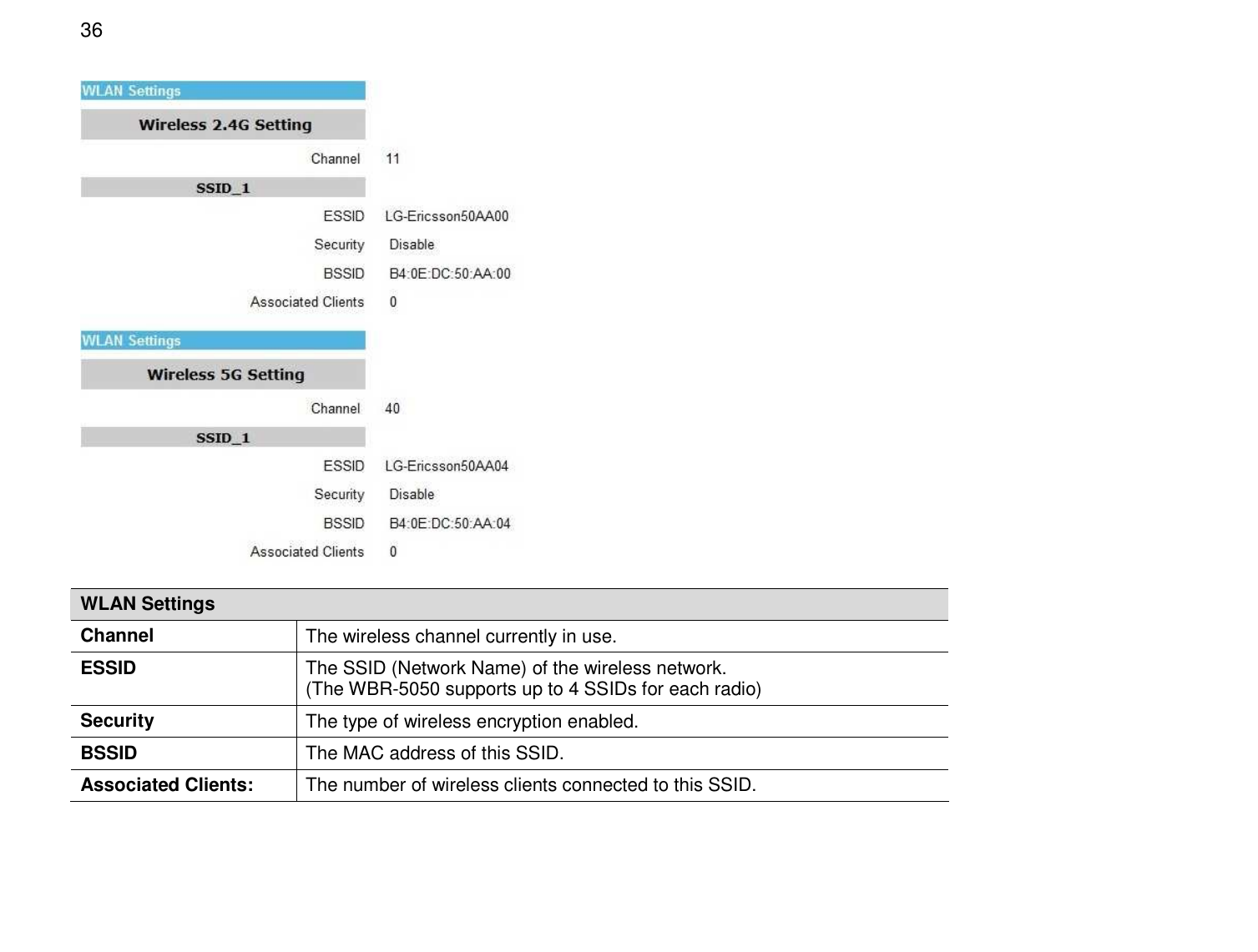  36  WLAN Settings Channel  The wireless channel currently in use. ESSID  The SSID (Network Name) of the wireless network. (The WBR-5050 supports up to 4 SSIDs for each radio) Security  The type of wireless encryption enabled. BSSID  The MAC address of this SSID. Associated Clients:  The number of wireless clients connected to this SSID.  