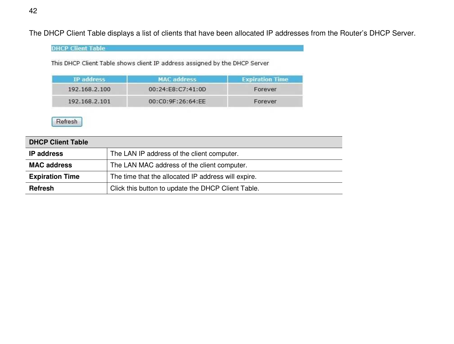  42 The DHCP Client Table displays a list of clients that have been allocated IP addresses from the Router’s DHCP Server.  DHCP Client Table IP address  The LAN IP address of the client computer. MAC address  The LAN MAC address of the client computer. Expiration Time  The time that the allocated IP address will expire. Refresh  Click this button to update the DHCP Client Table.   