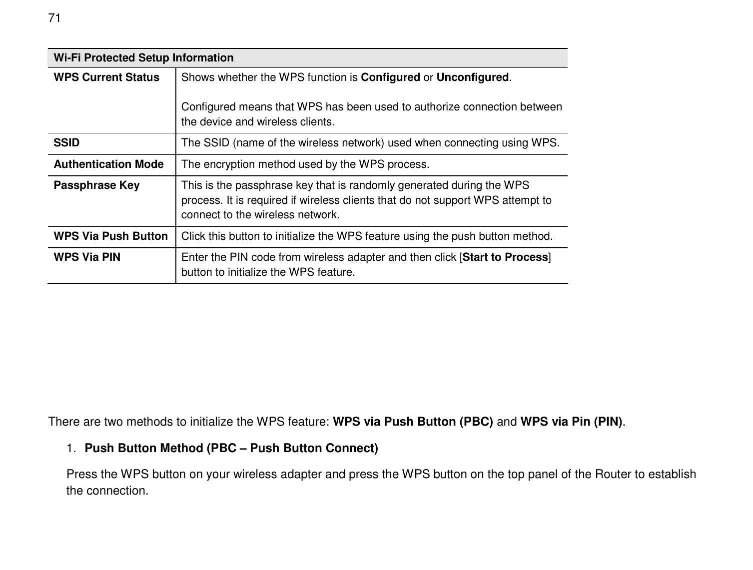  71 Wi-Fi Protected Setup Information WPS Current Status  Shows whether the WPS function is Configured or Unconfigured.  Configured means that WPS has been used to authorize connection between the device and wireless clients. SSID  The SSID (name of the wireless network) used when connecting using WPS. Authentication Mode  The encryption method used by the WPS process. Passphrase Key  This is the passphrase key that is randomly generated during the WPS process. It is required if wireless clients that do not support WPS attempt to connect to the wireless network. WPS Via Push Button Click this button to initialize the WPS feature using the push button method. WPS Via PIN  Enter the PIN code from wireless adapter and then click [Start to Process] button to initialize the WPS feature.      There are two methods to initialize the WPS feature: WPS via Push Button (PBC) and WPS via Pin (PIN). 1.  Push Button Method (PBC – Push Button Connect) Press the WPS button on your wireless adapter and press the WPS button on the top panel of the Router to establish the connection.  