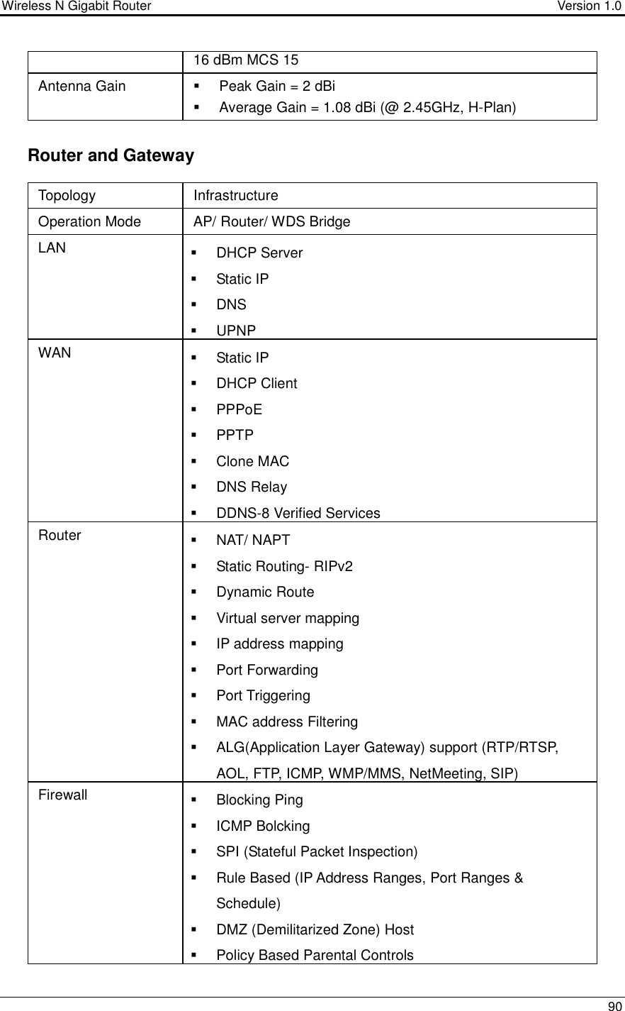 Wireless N Gigabit Router                                      Version 1.0    90  16 dBm MCS 15 Antenna Gain    Peak Gain = 2 dBi   Average Gain = 1.08 dBi (@ 2.45GHz, H-Plan)  Router and Gateway Topology  Infrastructure Operation Mode  AP/ Router/ WDS Bridge LAN    DHCP Server   Static IP   DNS   UPNP WAN    Static IP   DHCP Client   PPPoE   PPTP   Clone MAC   DNS Relay   DDNS-8 Verified Services Router    NAT/ NAPT   Static Routing- RIPv2   Dynamic Route   Virtual server mapping   IP address mapping   Port Forwarding   Port Triggering   MAC address Filtering   ALG(Application Layer Gateway) support (RTP/RTSP, AOL, FTP, ICMP, WMP/MMS, NetMeeting, SIP) Firewall    Blocking Ping   ICMP Bolcking   SPI (Stateful Packet Inspection)   Rule Based (IP Address Ranges, Port Ranges &amp; Schedule)   DMZ (Demilitarized Zone) Host   Policy Based Parental Controls 