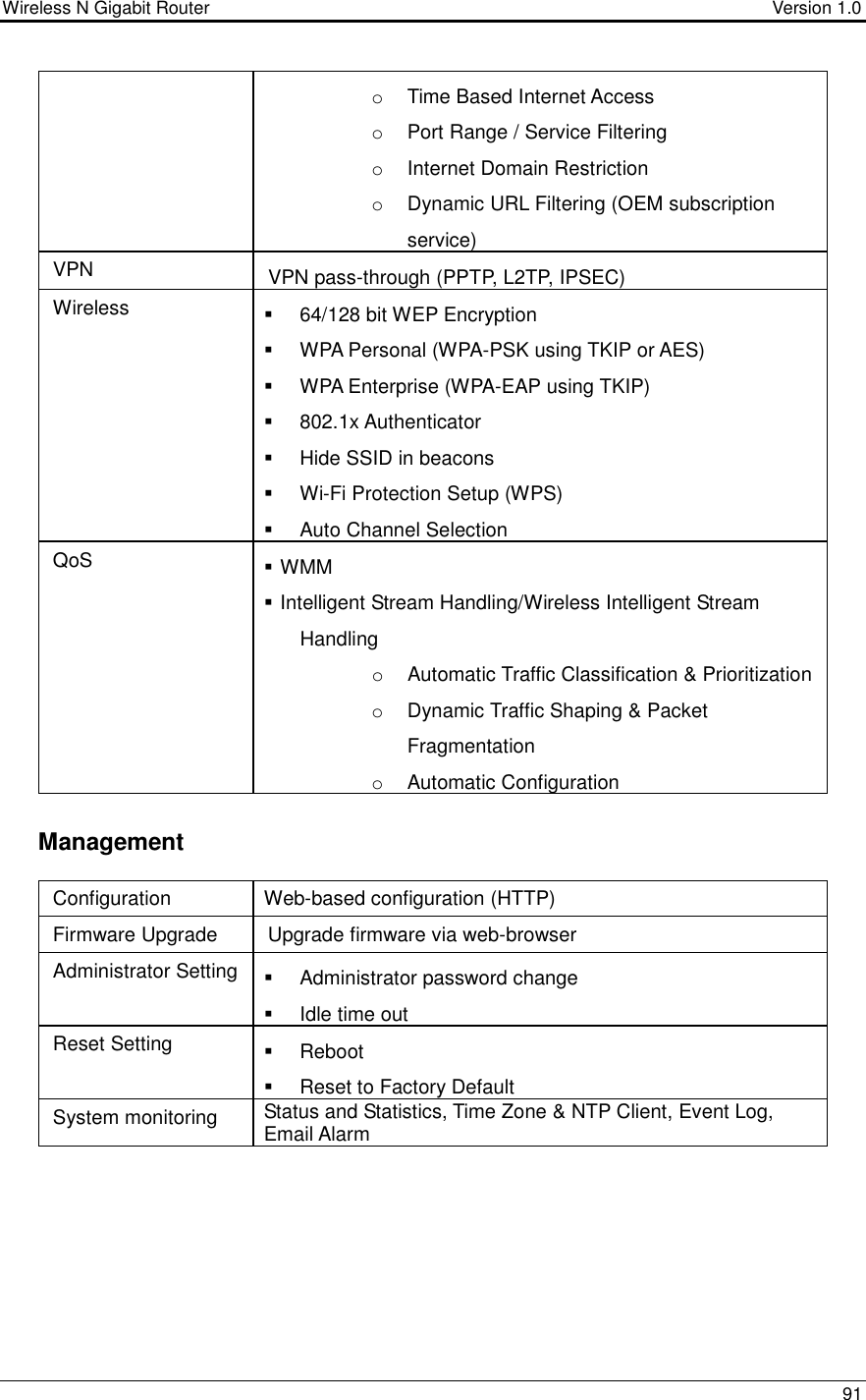 Wireless N Gigabit Router                                      Version 1.0    91  o  Time Based Internet Access o  Port Range / Service Filtering o  Internet Domain Restriction o  Dynamic URL Filtering (OEM subscription service) VPN  VPN pass-through (PPTP, L2TP, IPSEC) Wireless    64/128 bit WEP Encryption   WPA Personal (WPA-PSK using TKIP or AES)   WPA Enterprise (WPA-EAP using TKIP)   802.1x Authenticator   Hide SSID in beacons   Wi-Fi Protection Setup (WPS)   Auto Channel Selection QoS   WMM  Intelligent Stream Handling/Wireless Intelligent Stream Handling o  Automatic Traffic Classification &amp; Prioritization o  Dynamic Traffic Shaping &amp; Packet Fragmentation o  Automatic Configuration  Management Configuration  Web-based configuration (HTTP) Firmware Upgrade  Upgrade firmware via web-browser Administrator Setting   Administrator password change   Idle time out Reset Setting    Reboot   Reset to Factory Default System monitoring  Status and Statistics, Time Zone &amp; NTP Client, Event Log, Email Alarm  