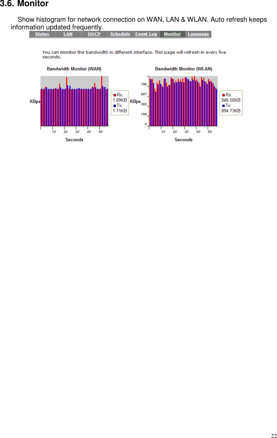   22 3.6. Monitor Show histogram for network connection on WAN, LAN &amp; WLAN. Auto refresh keeps information updated frequently.     