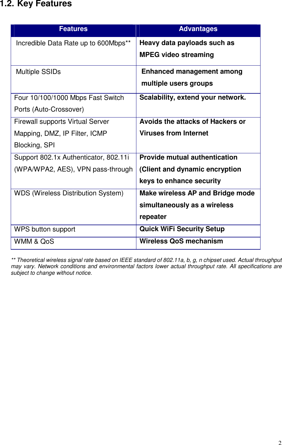  2 1.2. Key Features  Features  Advantages Incredible Data Rate up to 600Mbps** Heavy data payloads such as MPEG video streaming Multiple SSIDs  Enhanced management among multiple users groups Four 10/100/1000 Mbps Fast Switch Ports (Auto-Crossover) Scalability, extend your network.  Firewall supports Virtual Server Mapping, DMZ, IP Filter, ICMP Blocking, SPI Avoids the attacks of Hackers or Viruses from Internet Support 802.1x Authenticator, 802.11i (WPA/WPA2, AES), VPN pass-through  Provide mutual authentication (Client and dynamic encryption keys to enhance security WDS (Wireless Distribution System)  Make wireless AP and Bridge mode simultaneously as a wireless repeater WPS button support  Quick WiFi Security Setup WMM &amp; QoS  Wireless QoS mechanism  ** Theoretical wireless signal rate based on IEEE standard of 802.11a, b, g, n chipset used. Actual throughput may vary. Network conditions and environmental factors lower actual throughput rate. All specifications are subject to change without notice.    