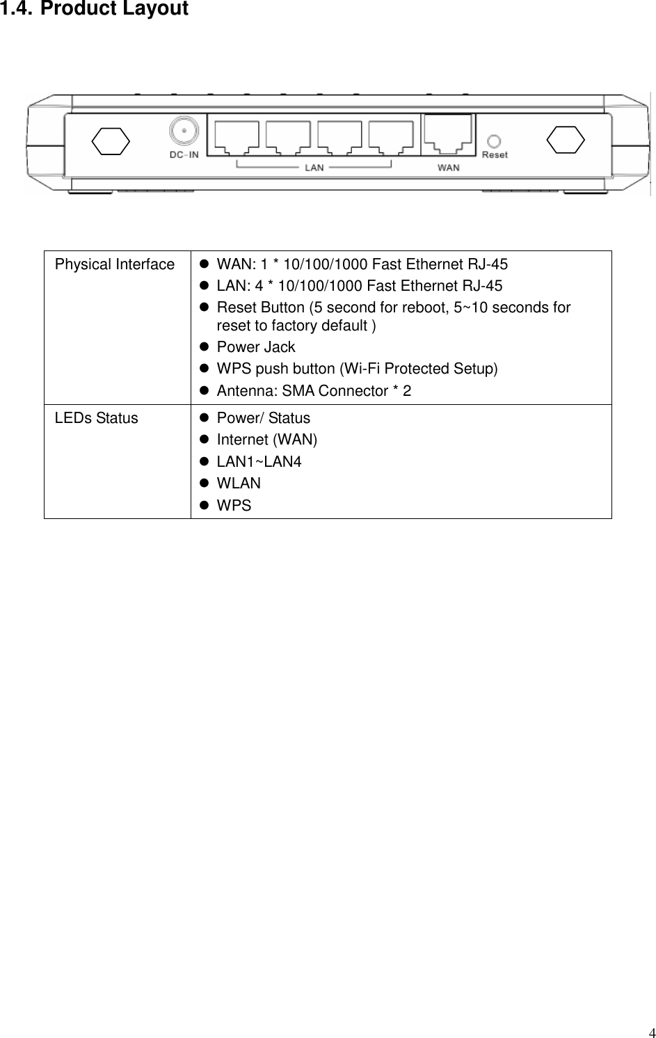   4 1.4. Product Layout        Physical Interface    WAN: 1 * 10/100/1000 Fast Ethernet RJ-45   LAN: 4 * 10/100/1000 Fast Ethernet RJ-45   Reset Button (5 second for reboot, 5~10 seconds for reset to factory default )   Power Jack   WPS push button (Wi-Fi Protected Setup)   Antenna: SMA Connector * 2 LEDs Status    Power/ Status   Internet (WAN)   LAN1~LAN4     WLAN     WPS  