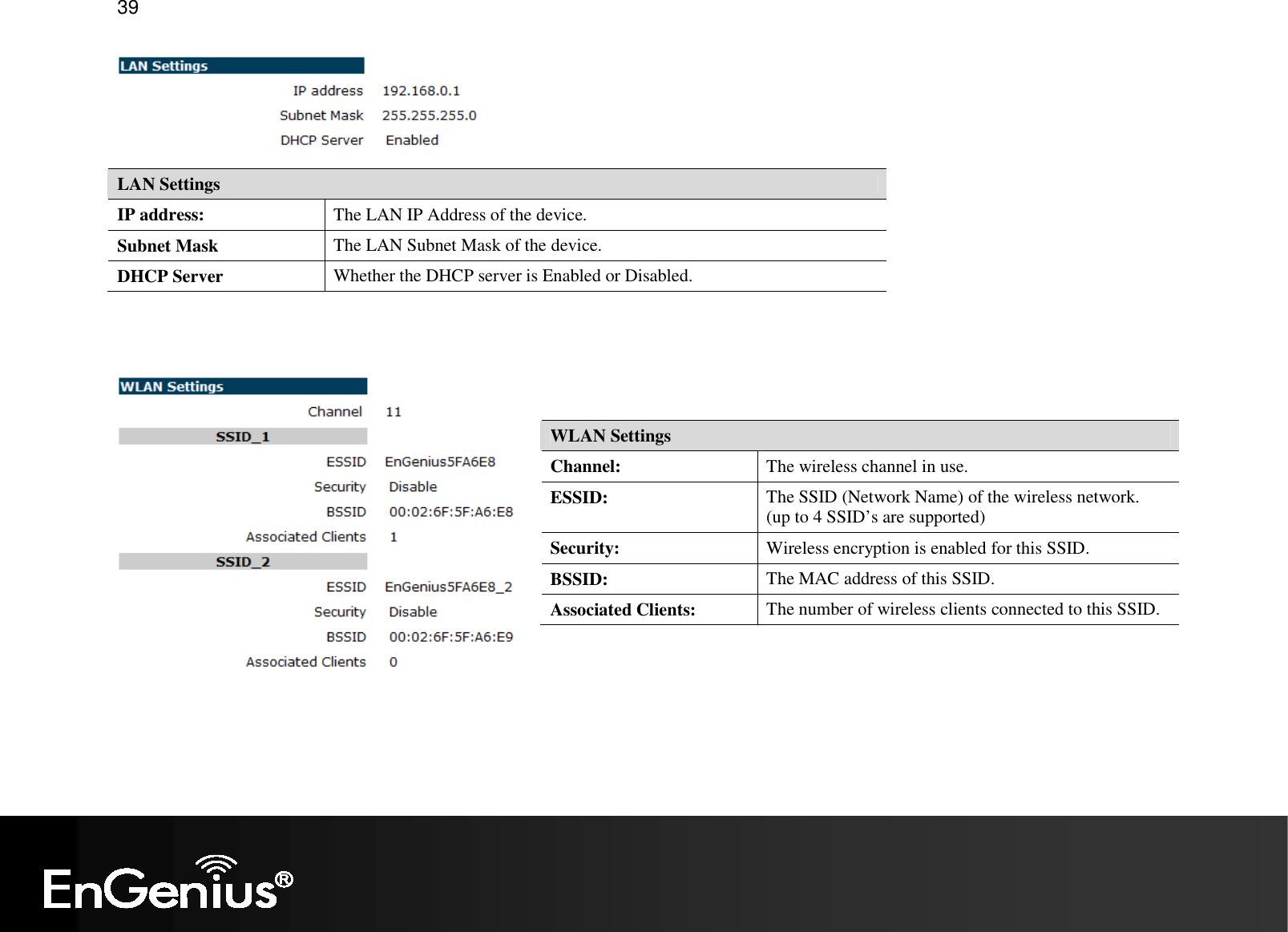   39  LAN Settings IP address:  The LAN IP Address of the device. Subnet Mask  The LAN Subnet Mask of the device. DHCP Server  Whether the DHCP server is Enabled or Disabled.     WLAN Settings Channel:  The wireless channel in use. ESSID:  The SSID (Network Name) of the wireless network. (up to 4 SSID’s are supported) Security:  Wireless encryption is enabled for this SSID. BSSID:  The MAC address of this SSID. Associated Clients:  The number of wireless clients connected to this SSID. 