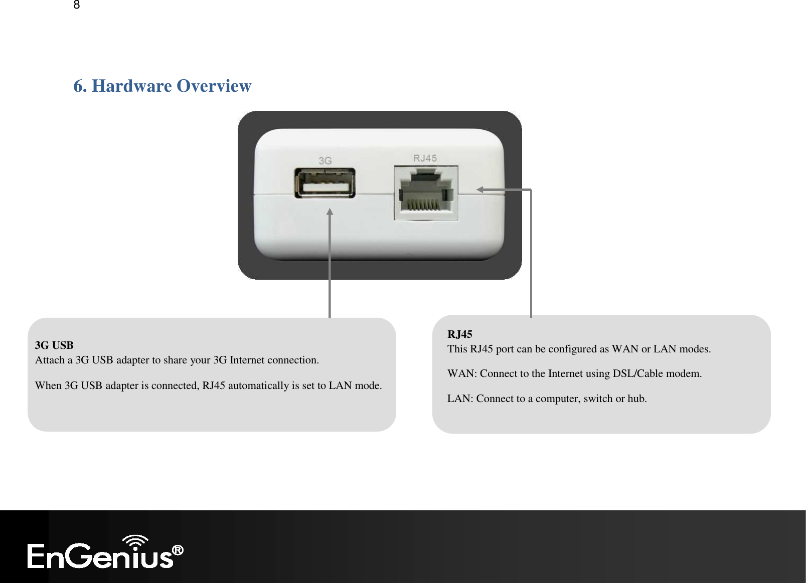   8  6. Hardware Overview  RJ45 This RJ45 port can be configured as WAN or LAN modes. WAN: Connect to the Internet using DSL/Cable modem. LAN: Connect to a computer, switch or hub.  3G USB Attach a 3G USB adapter to share your 3G Internet connection. When 3G USB adapter is connected, RJ45 automatically is set to LAN mode. 