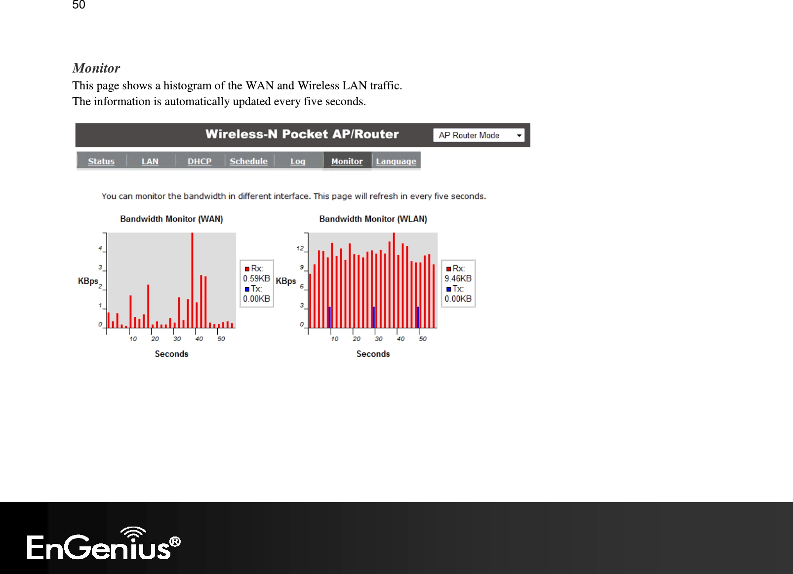   50  Monitor This page shows a histogram of the WAN and Wireless LAN traffic. The information is automatically updated every five seconds.  