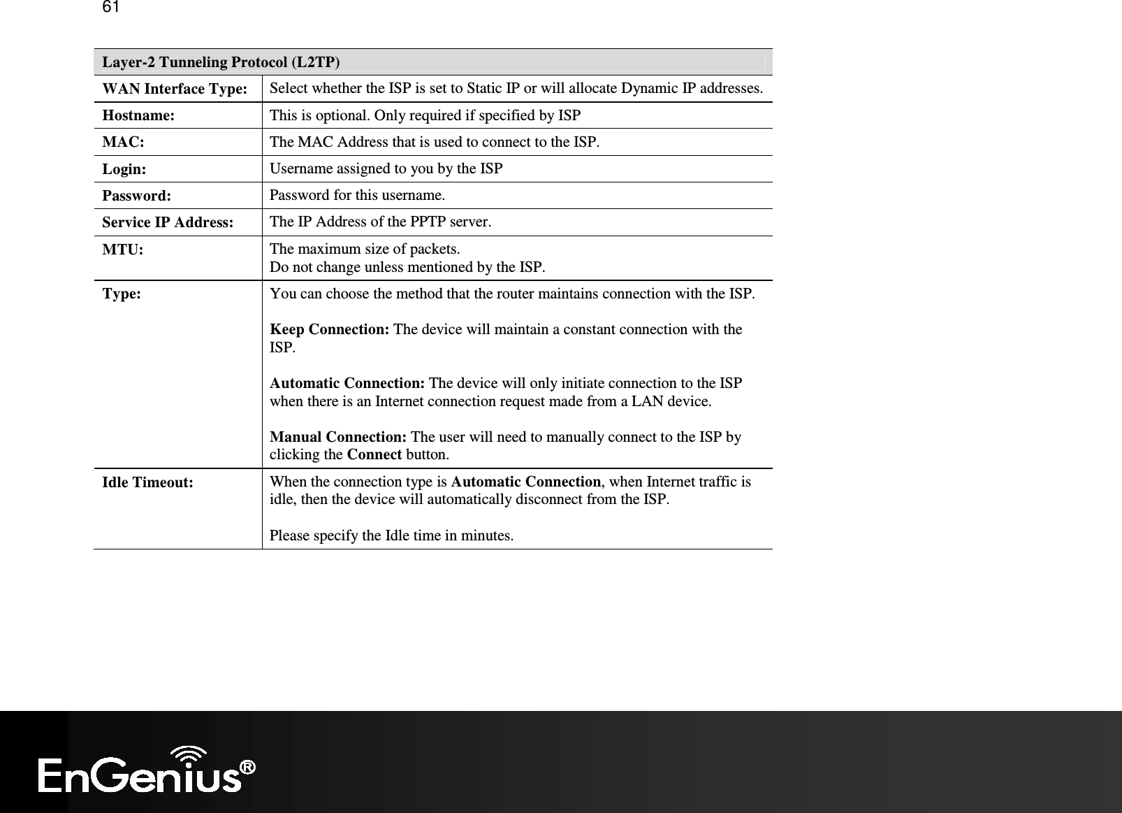   61 Layer-2 Tunneling Protocol (L2TP) WAN Interface Type:  Select whether the ISP is set to Static IP or will allocate Dynamic IP addresses. Hostname:  This is optional. Only required if specified by ISP MAC:  The MAC Address that is used to connect to the ISP. Login:  Username assigned to you by the ISP Password:  Password for this username. Service IP Address:  The IP Address of the PPTP server. MTU:  The maximum size of packets. Do not change unless mentioned by the ISP. Type:  You can choose the method that the router maintains connection with the ISP.  Keep Connection: The device will maintain a constant connection with the ISP.  Automatic Connection: The device will only initiate connection to the ISP when there is an Internet connection request made from a LAN device.  Manual Connection: The user will need to manually connect to the ISP by clicking the Connect button. Idle Timeout:  When the connection type is Automatic Connection, when Internet traffic is idle, then the device will automatically disconnect from the ISP.  Please specify the Idle time in minutes.  