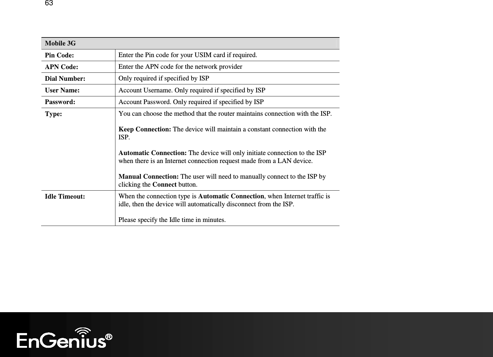   63  Mobile 3G Pin Code:  Enter the Pin code for your USIM card if required. APN Code:  Enter the APN code for the network provider Dial Number:  Only required if specified by ISP User Name:  Account Username. Only required if specified by ISP Password:  Account Password. Only required if specified by ISP Type:  You can choose the method that the router maintains connection with the ISP.  Keep Connection: The device will maintain a constant connection with the ISP.  Automatic Connection: The device will only initiate connection to the ISP when there is an Internet connection request made from a LAN device.  Manual Connection: The user will need to manually connect to the ISP by clicking the Connect button. Idle Timeout:  When the connection type is Automatic Connection, when Internet traffic is idle, then the device will automatically disconnect from the ISP.  Please specify the Idle time in minutes. 