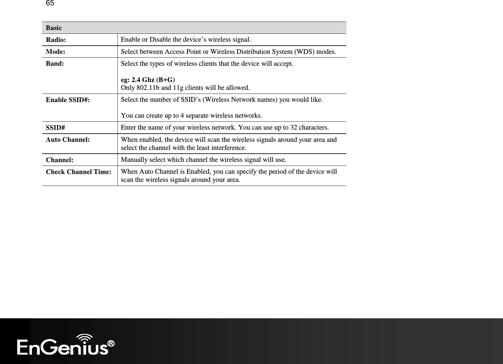   65 Basic Radio:  Enable or Disable the device’s wireless signal. Mode:  Select between Access Point or Wireless Distribution System (WDS) modes. Band:  Select the types of wireless clients that the device will accept.  eg: 2.4 Ghz (B+G) Only 802.11b and 11g clients will be allowed. Enable SSID#:  Select the number of SSID’s (Wireless Network names) you would like.  You can create up to 4 separate wireless networks. SSID#  Enter the name of your wireless network. You can use up to 32 characters. Auto Channel:  When enabled, the device will scan the wireless signals around your area and select the channel with the least interference. Channel:  Manually select which channel the wireless signal will use. Check Channel Time:  When Auto Channel is Enabled, you can specify the period of the device will scan the wireless signals around your area. 