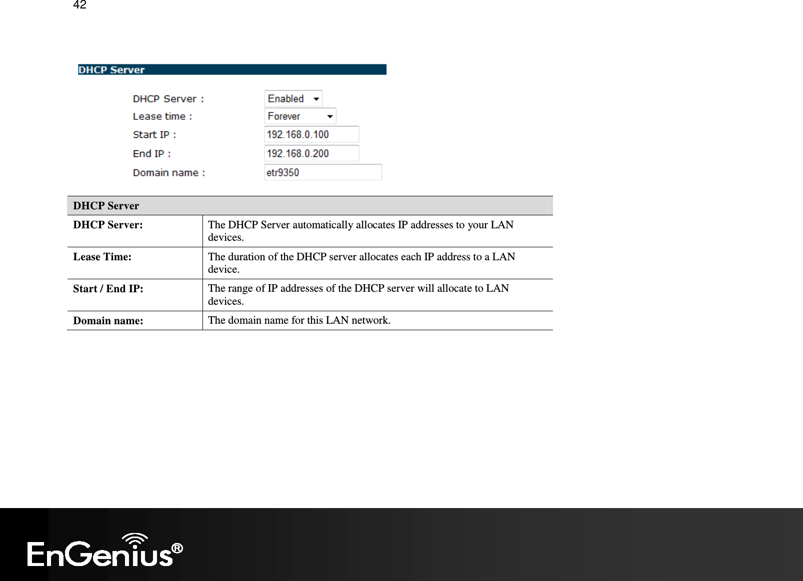   42   DHCP Server DHCP Server:  The DHCP Server automatically allocates IP addresses to your LAN devices. Lease Time:  The duration of the DHCP server allocates each IP address to a LAN device. Start / End IP:  The range of IP addresses of the DHCP server will allocate to LAN devices. Domain name:  The domain name for this LAN network.     