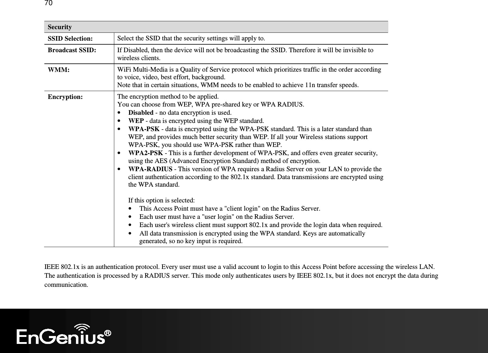   70 Security SSID Selection:  Select the SSID that the security settings will apply to. Broadcast SSID:  If Disabled, then the device will not be broadcasting the SSID. Therefore it will be invisible to wireless clients. WMM:  WiFi Multi-Media is a Quality of Service protocol which prioritizes traffic in the order according to voice, video, best effort, background. Note that in certain situations, WMM needs to be enabled to achieve 11n transfer speeds. Encryption:  The encryption method to be applied. You can choose from WEP, WPA pre-shared key or WPA RADIUS. • Disabled - no data encryption is used. • WEP - data is encrypted using the WEP standard. • WPA-PSK - data is encrypted using the WPA-PSK standard. This is a later standard than WEP, and provides much better security than WEP. If all your Wireless stations support WPA-PSK, you should use WPA-PSK rather than WEP. • WPA2-PSK - This is a further development of WPA-PSK, and offers even greater security, using the AES (Advanced Encryption Standard) method of encryption. • WPA-RADIUS - This version of WPA requires a Radius Server on your LAN to provide the client authentication according to the 802.1x standard. Data transmissions are encrypted using the WPA standard.   If this option is selected:  • This Access Point must have a &quot;client login&quot; on the Radius Server.  • Each user must have a &quot;user login&quot; on the Radius Server.  • Each user&apos;s wireless client must support 802.1x and provide the login data when required.  • All data transmission is encrypted using the WPA standard. Keys are automatically generated, so no key input is required.   IEEE 802.1x is an authentication protocol. Every user must use a valid account to login to this Access Point before accessing the wireless LAN. The authentication is processed by a RADIUS server. This mode only authenticates users by IEEE 802.1x, but it does not encrypt the data during communication. 