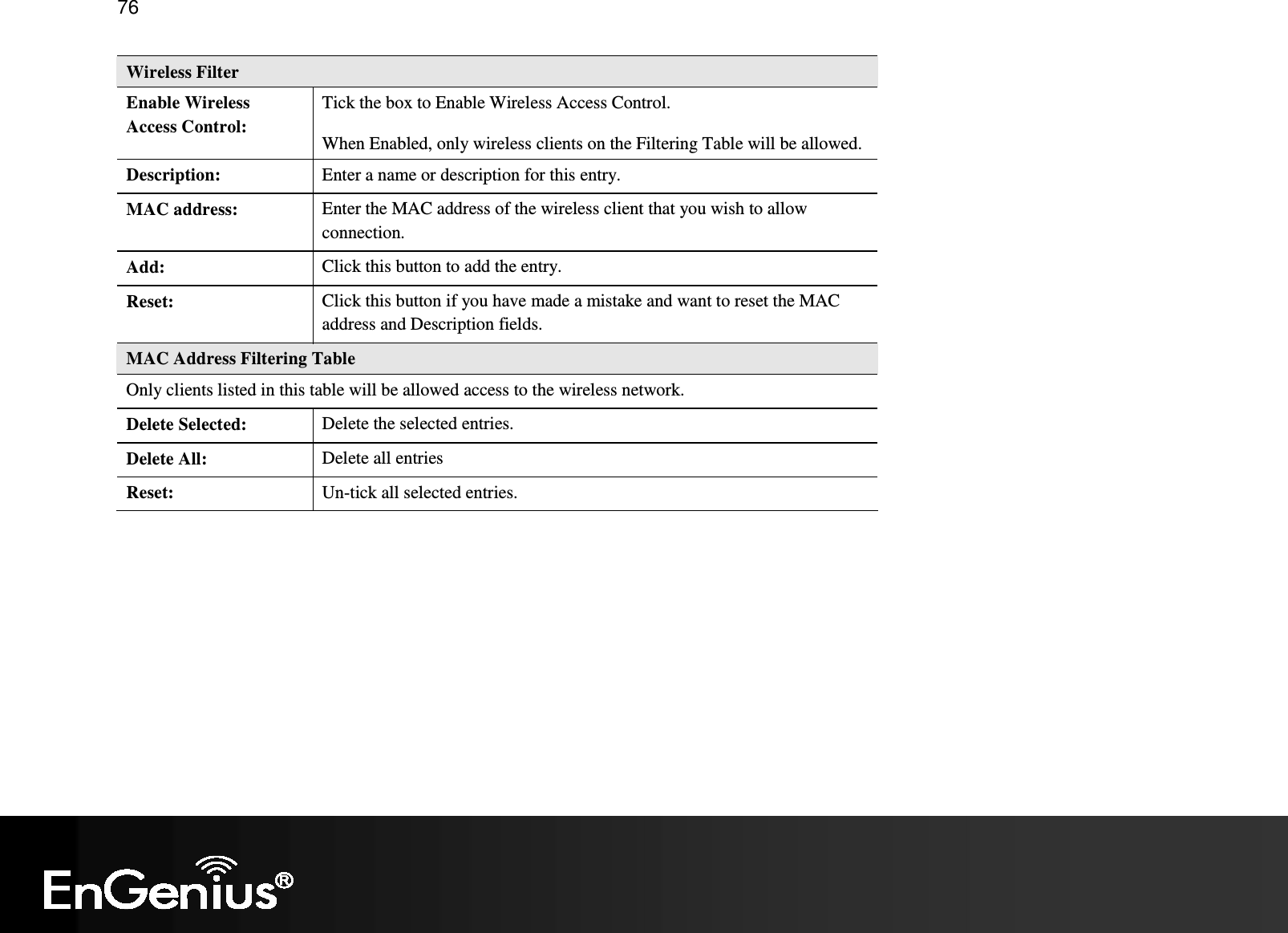   76 Wireless Filter Enable Wireless Access Control: Tick the box to Enable Wireless Access Control.  When Enabled, only wireless clients on the Filtering Table will be allowed. Description:  Enter a name or description for this entry. MAC address:  Enter the MAC address of the wireless client that you wish to allow connection. Add:  Click this button to add the entry. Reset:  Click this button if you have made a mistake and want to reset the MAC address and Description fields. MAC Address Filtering Table Only clients listed in this table will be allowed access to the wireless network. Delete Selected:  Delete the selected entries. Delete All:  Delete all entries Reset:  Un-tick all selected entries.  