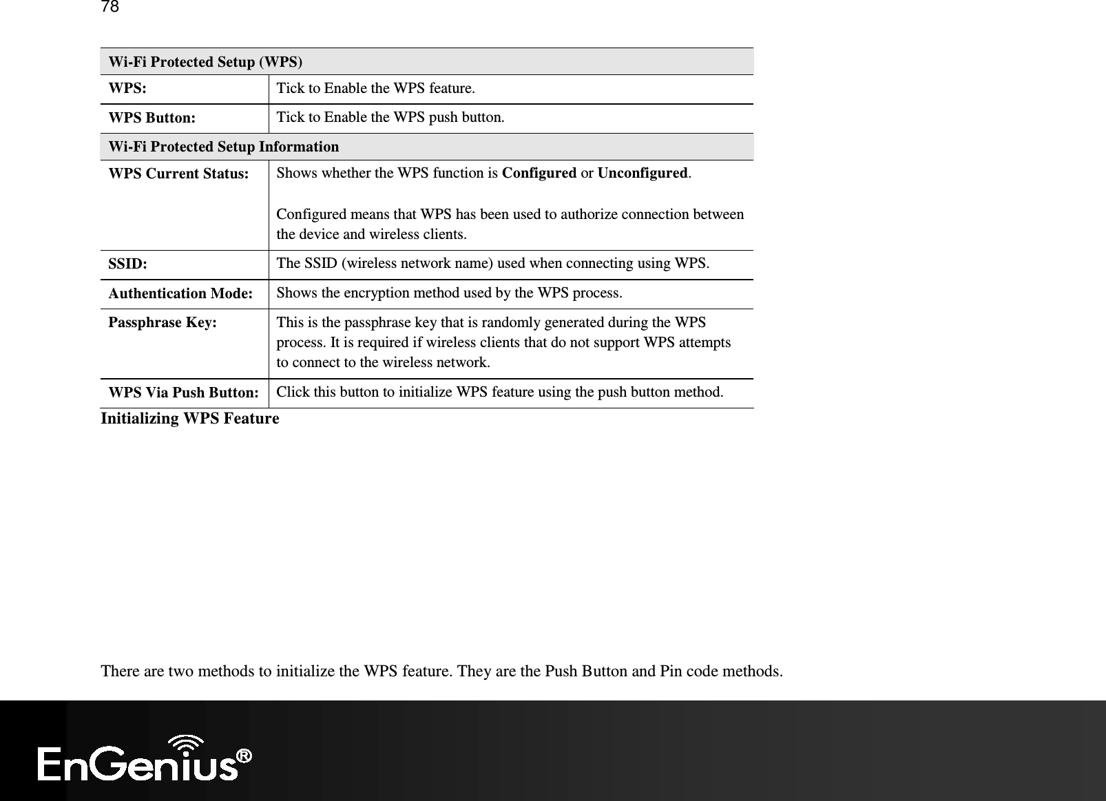   78 Wi-Fi Protected Setup (WPS) WPS:  Tick to Enable the WPS feature. WPS Button:  Tick to Enable the WPS push button. Wi-Fi Protected Setup Information WPS Current Status:  Shows whether the WPS function is Configured or Unconfigured.  Configured means that WPS has been used to authorize connection between the device and wireless clients. SSID:  The SSID (wireless network name) used when connecting using WPS. Authentication Mode:  Shows the encryption method used by the WPS process. Passphrase Key:  This is the passphrase key that is randomly generated during the WPS process. It is required if wireless clients that do not support WPS attempts to connect to the wireless network. WPS Via Push Button: Click this button to initialize WPS feature using the push button method. Initializing WPS Feature       There are two methods to initialize the WPS feature. They are the Push Button and Pin code methods. 