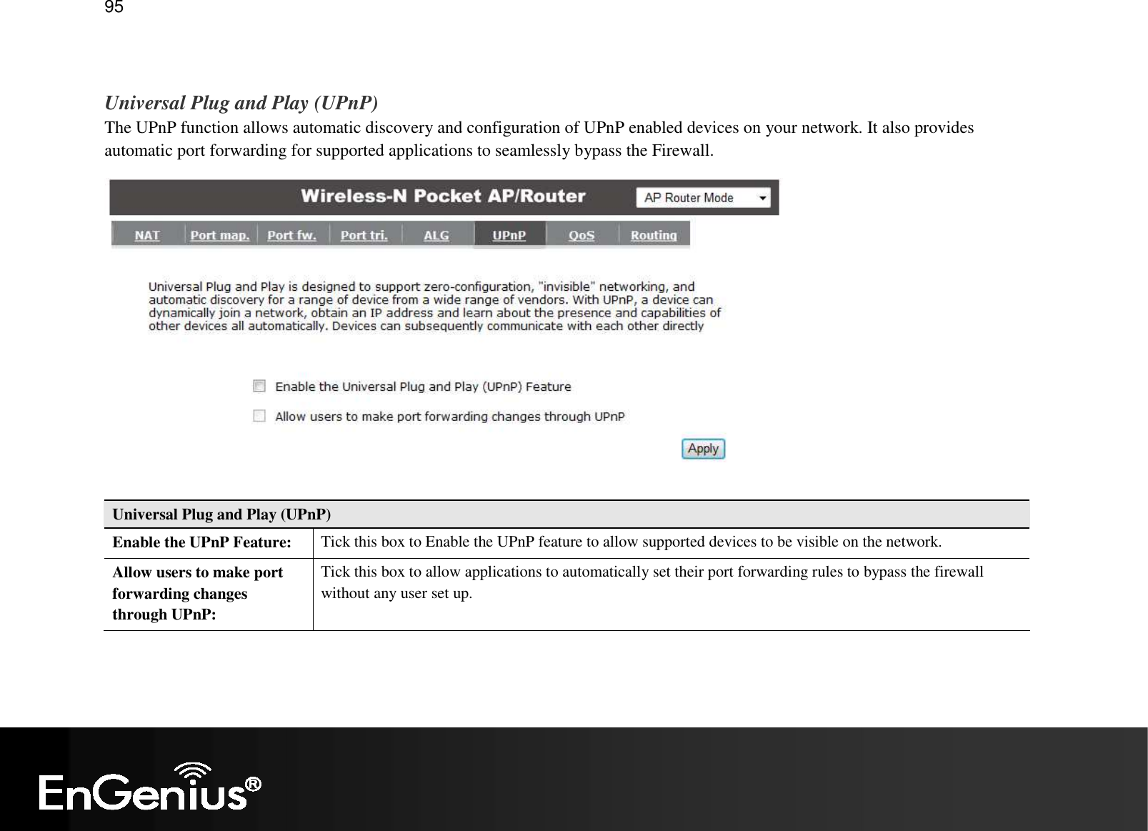   95  Universal Plug and Play (UPnP) The UPnP function allows automatic discovery and configuration of UPnP enabled devices on your network. It also provides automatic port forwarding for supported applications to seamlessly bypass the Firewall.  Universal Plug and Play (UPnP) Enable the UPnP Feature:  Tick this box to Enable the UPnP feature to allow supported devices to be visible on the network. Allow users to make port forwarding changes through UPnP: Tick this box to allow applications to automatically set their port forwarding rules to bypass the firewall without any user set up.   